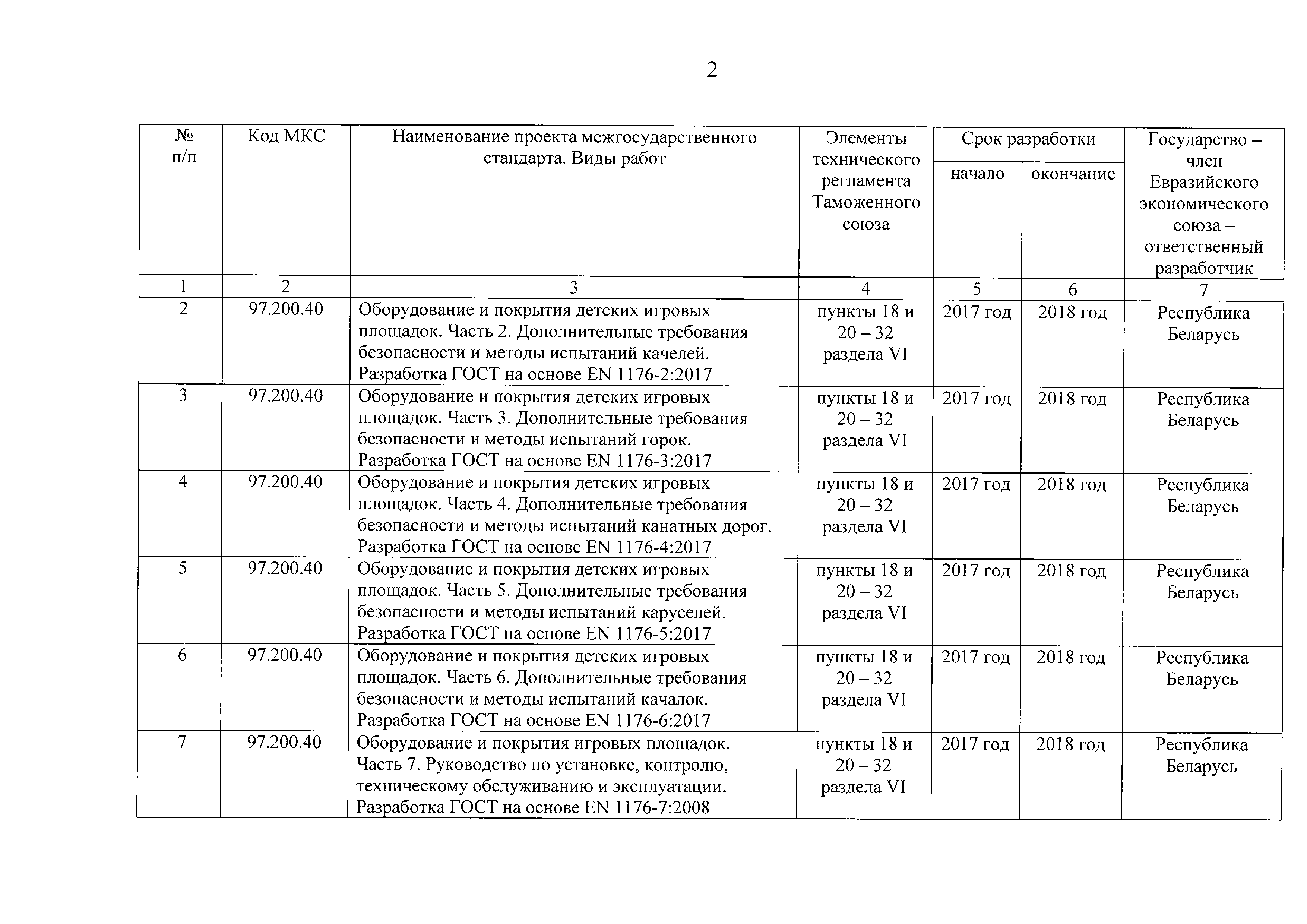 Решение 170