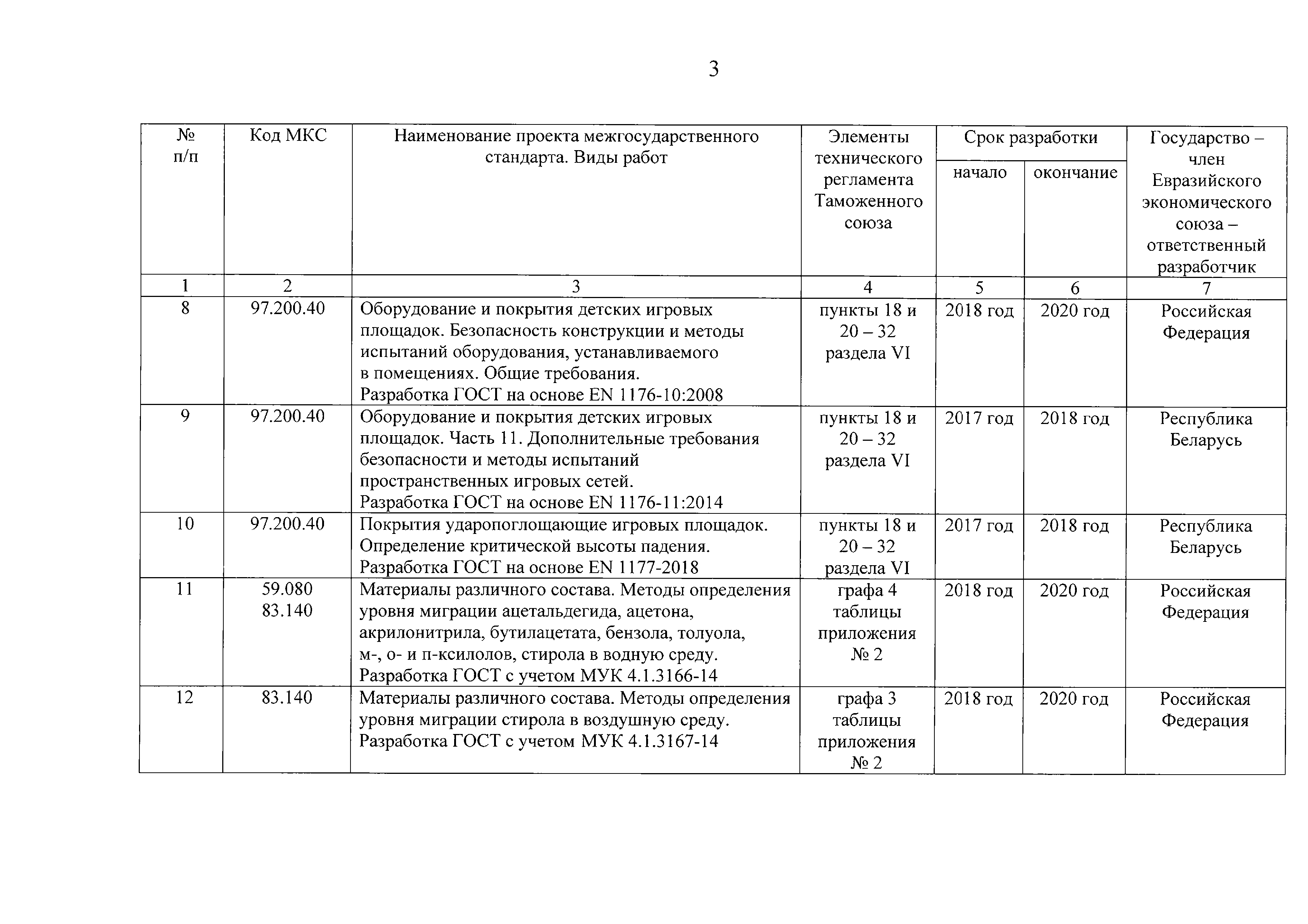 Решение 170