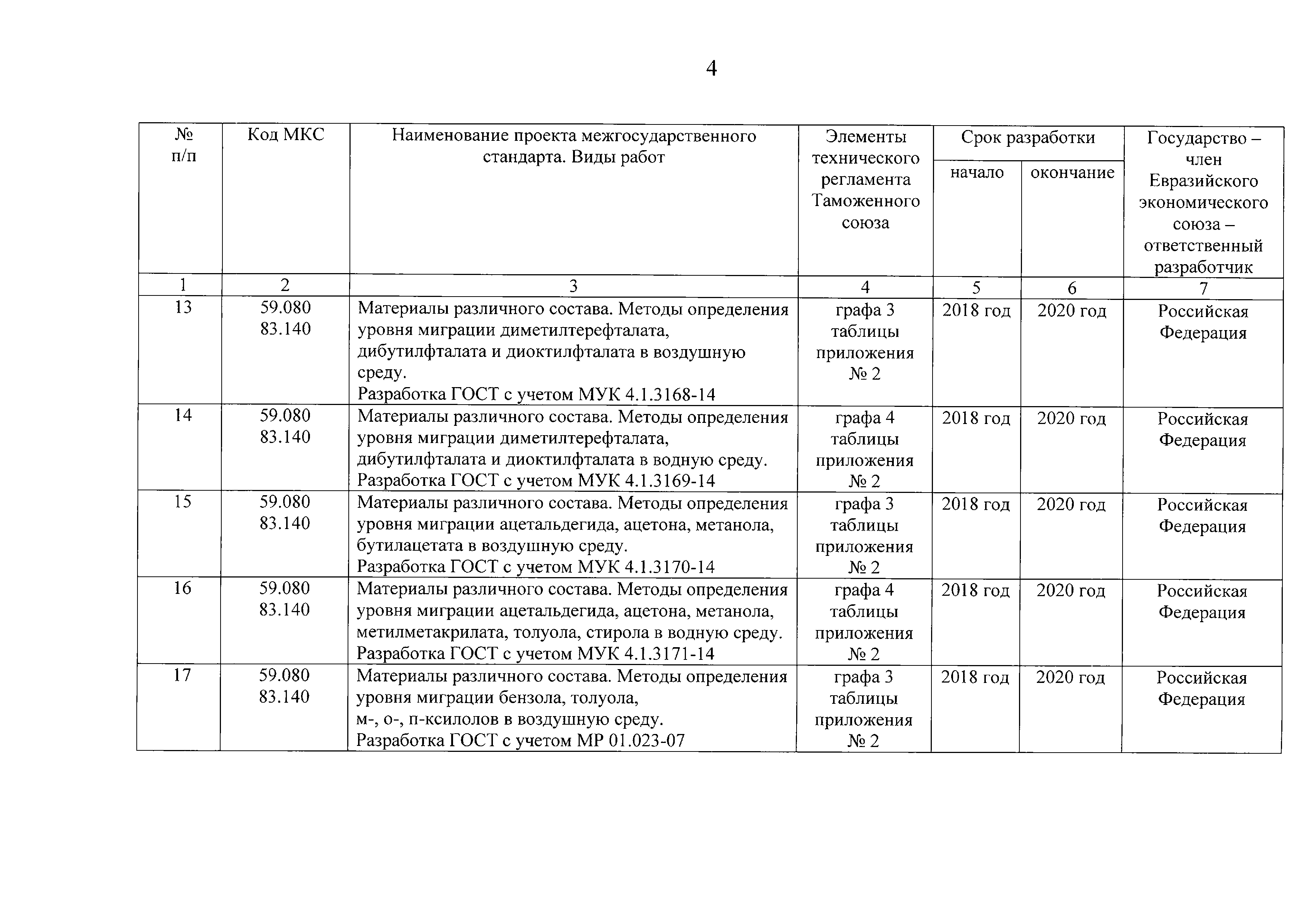 Решение 170