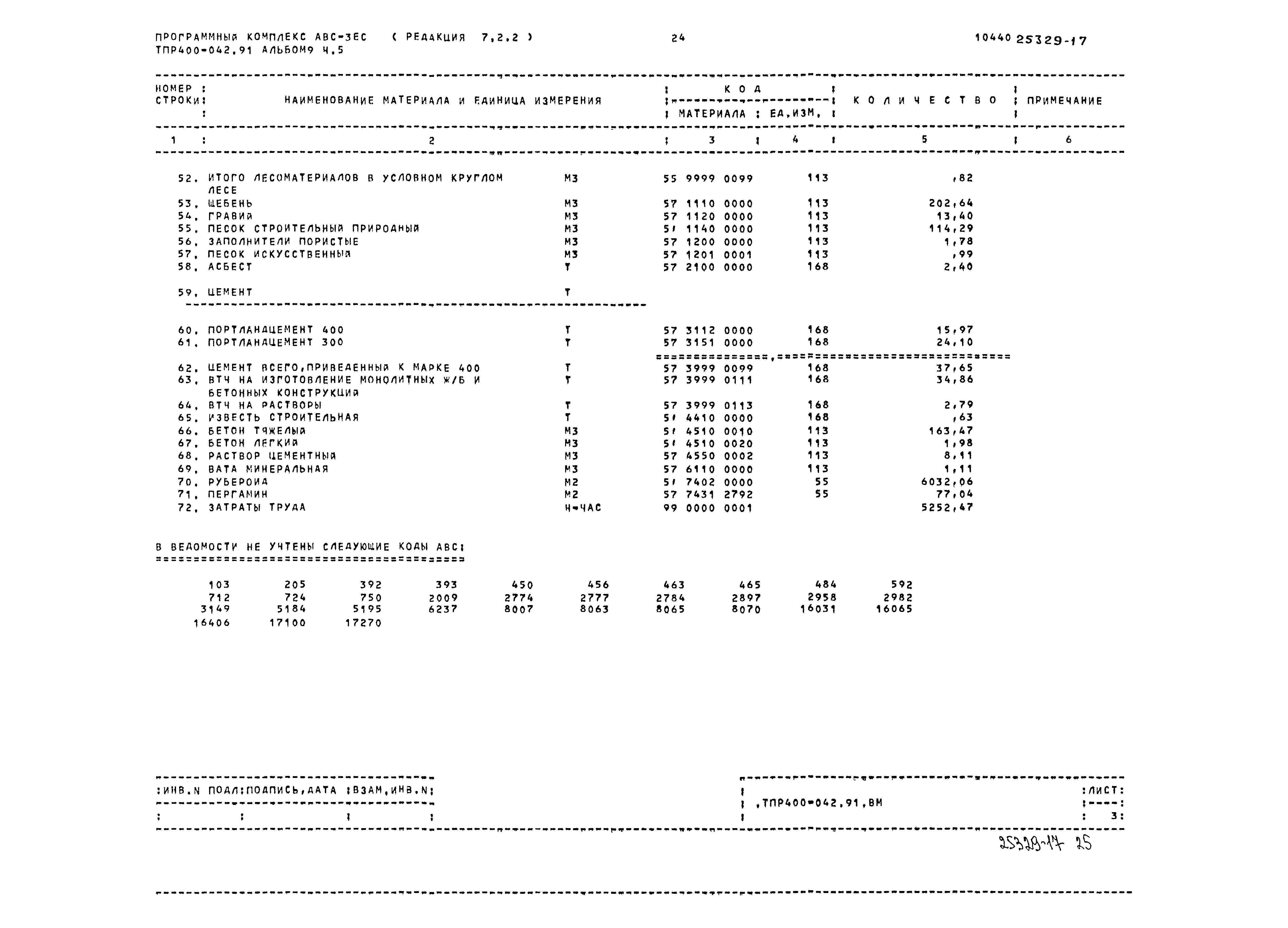 Типовые проектные решения 400-042.91