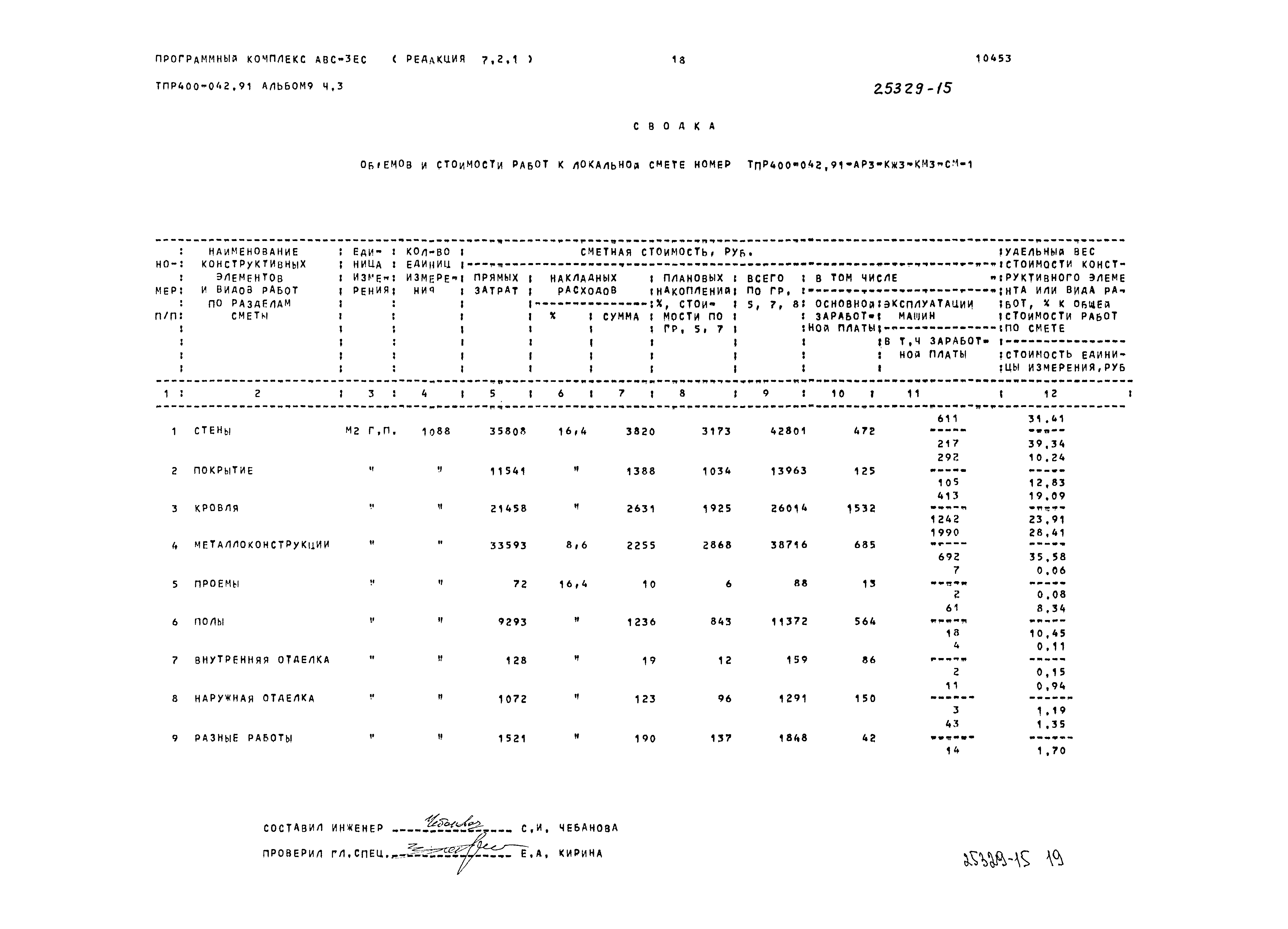 Типовые проектные решения 400-042.91