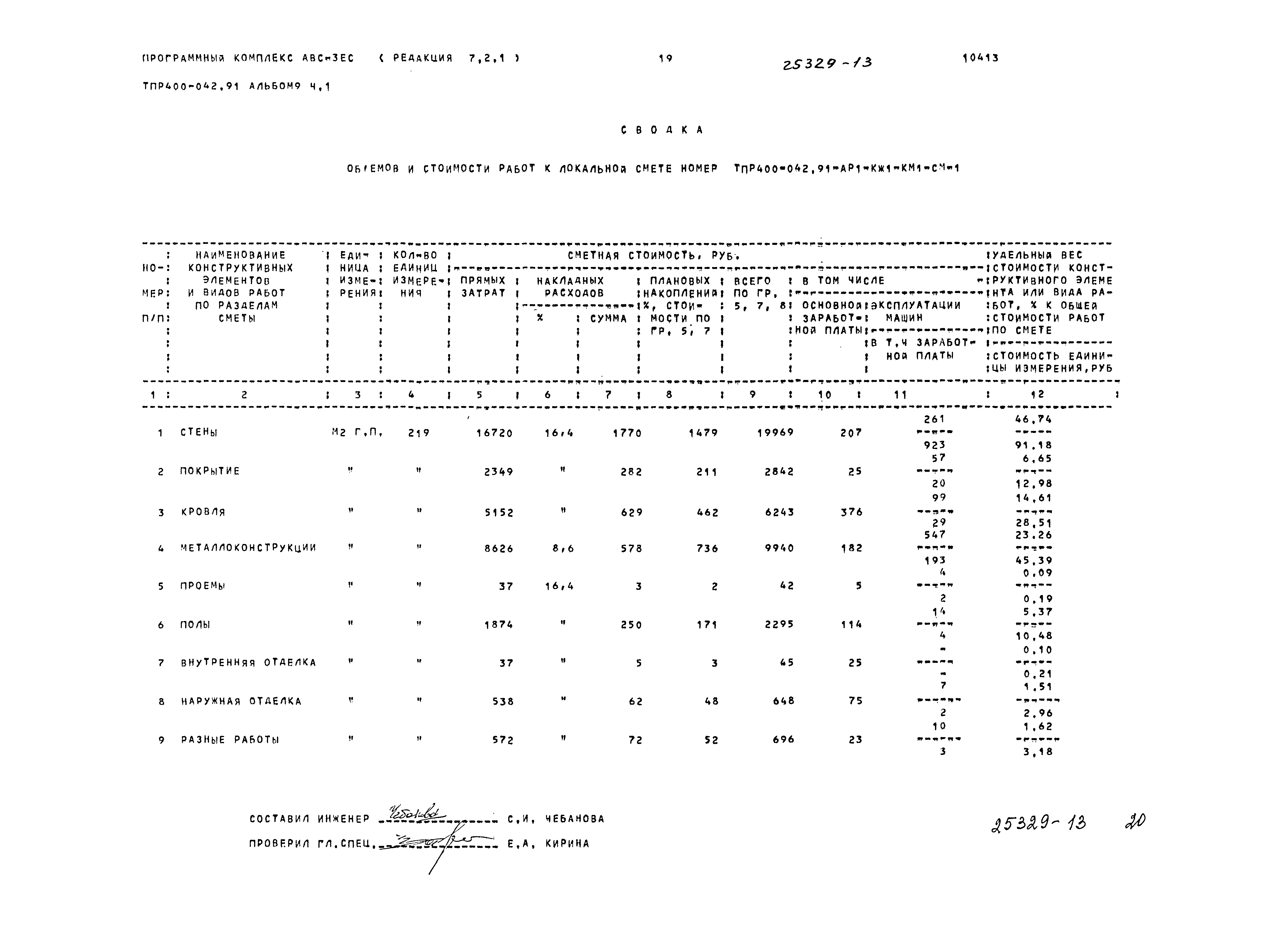 Типовые проектные решения 400-042.91