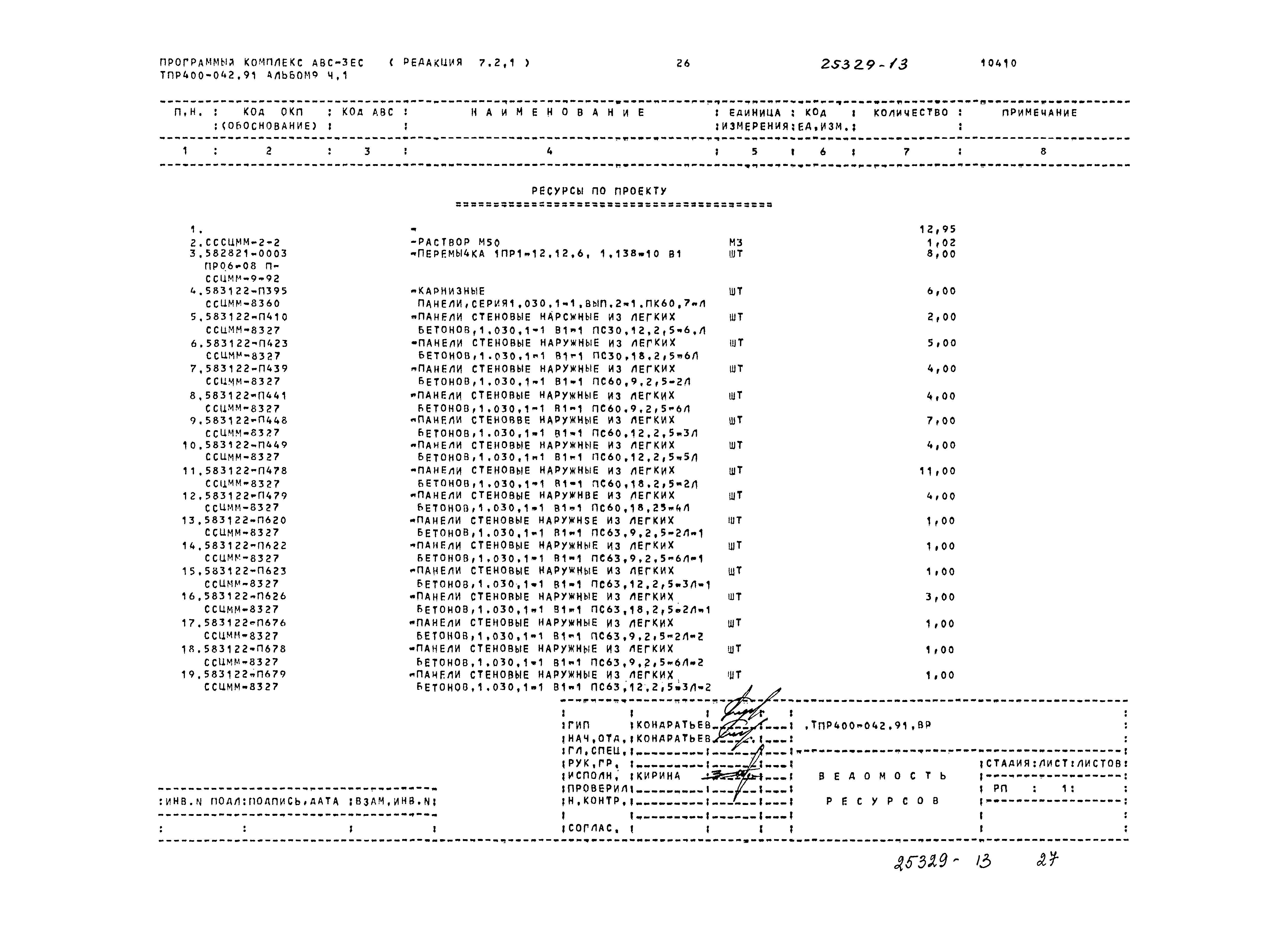 Типовые проектные решения 400-042.91