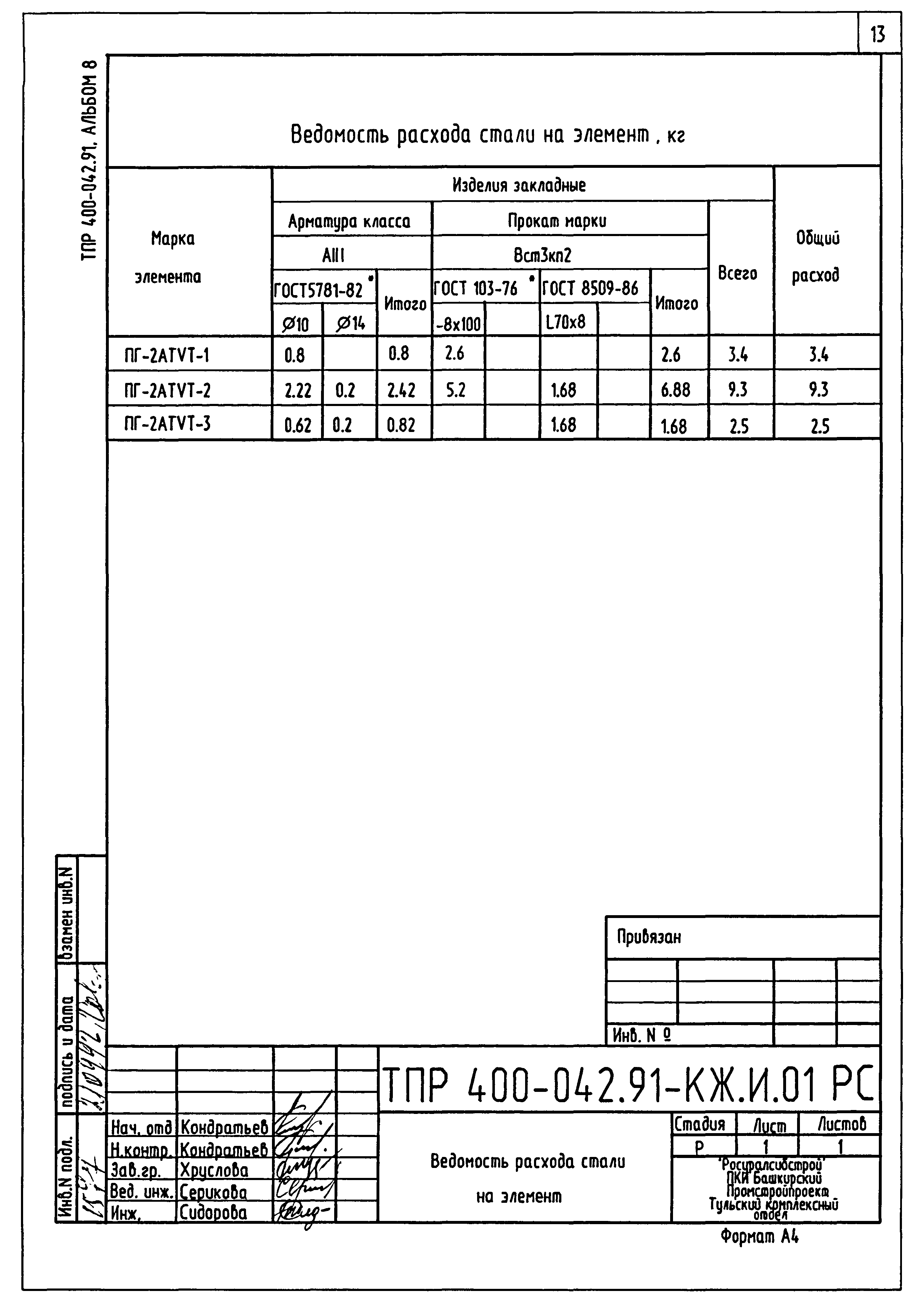 Типовые проектные решения 400-042.91