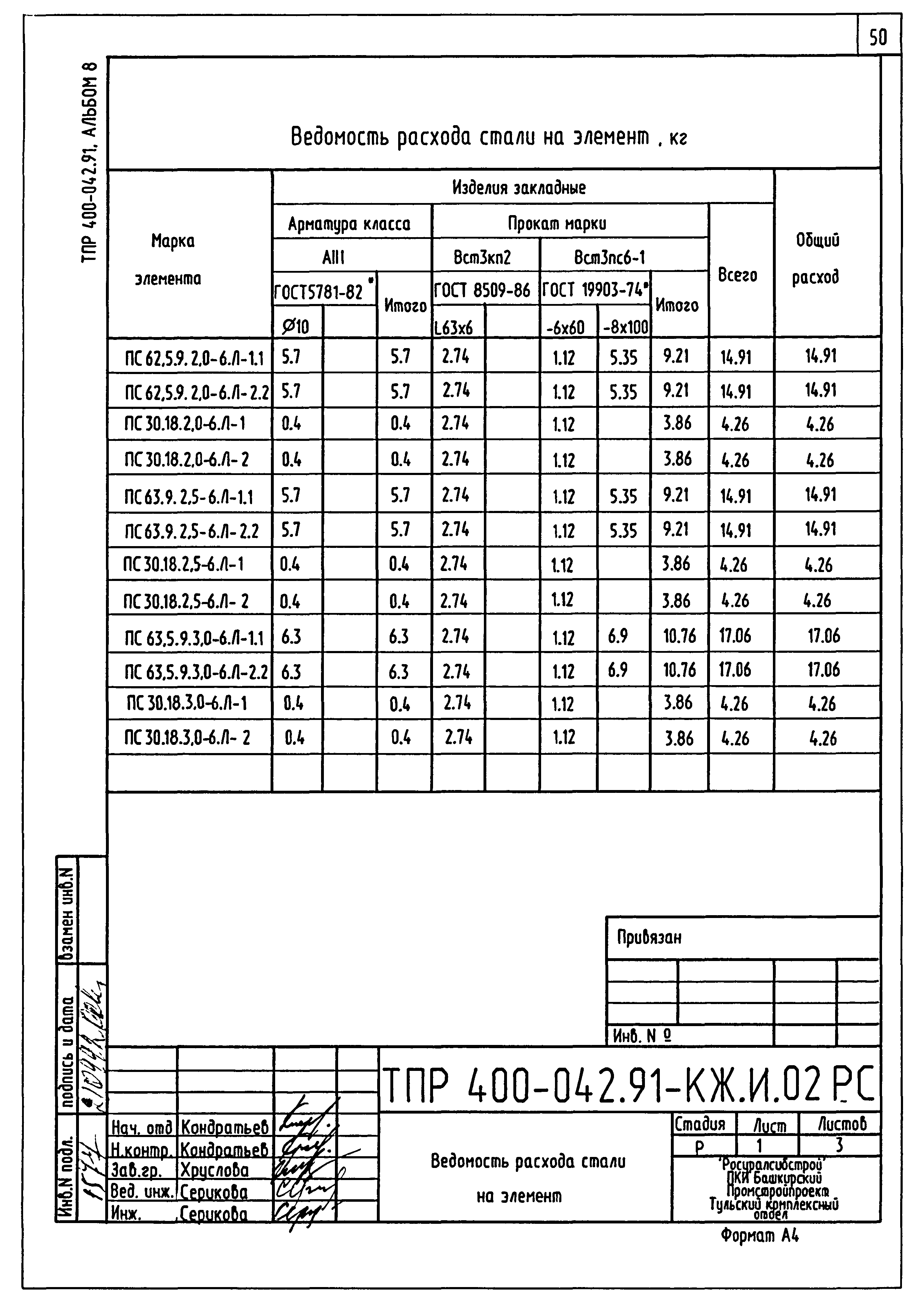 Типовые проектные решения 400-042.91