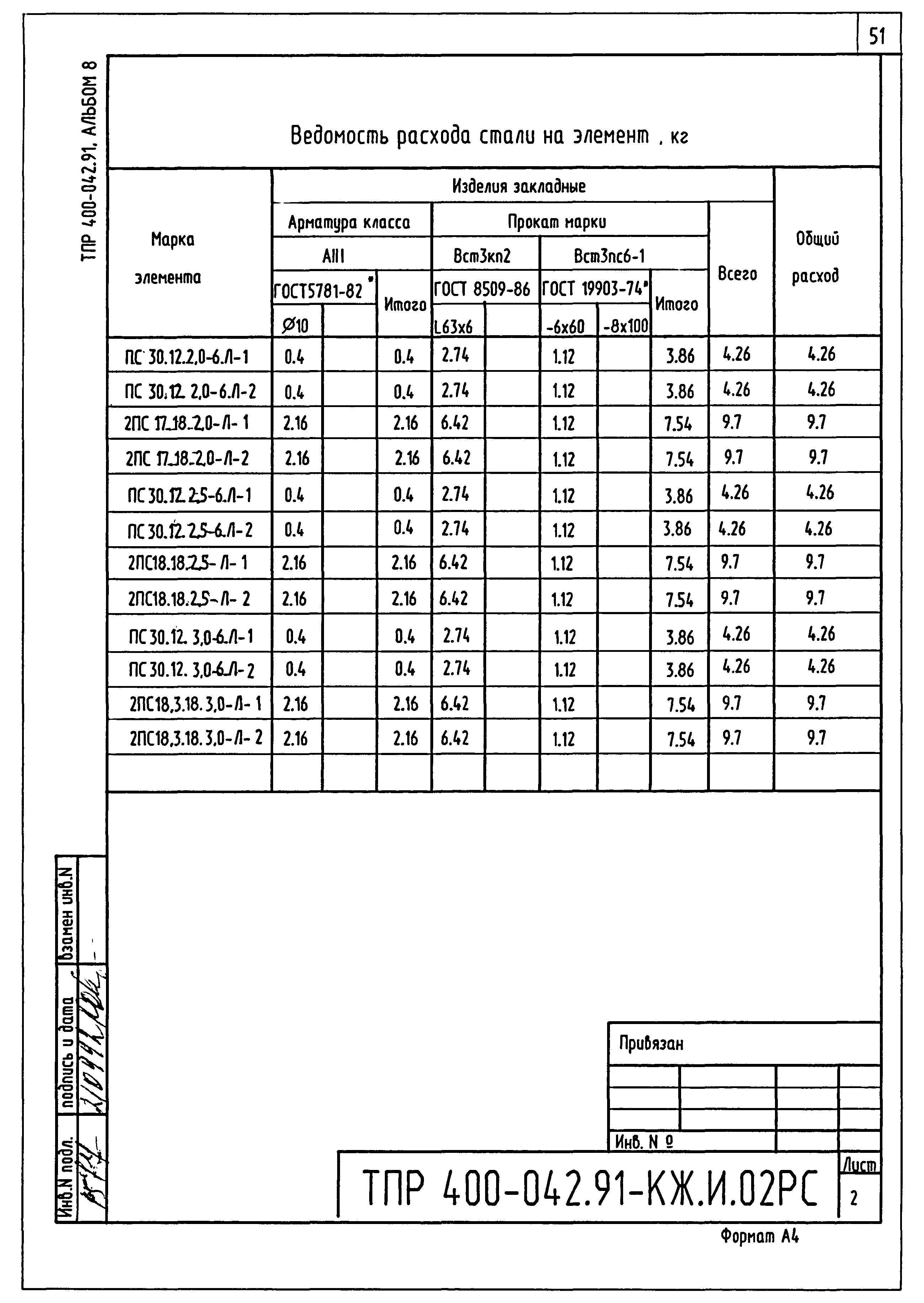 Типовые проектные решения 400-042.91