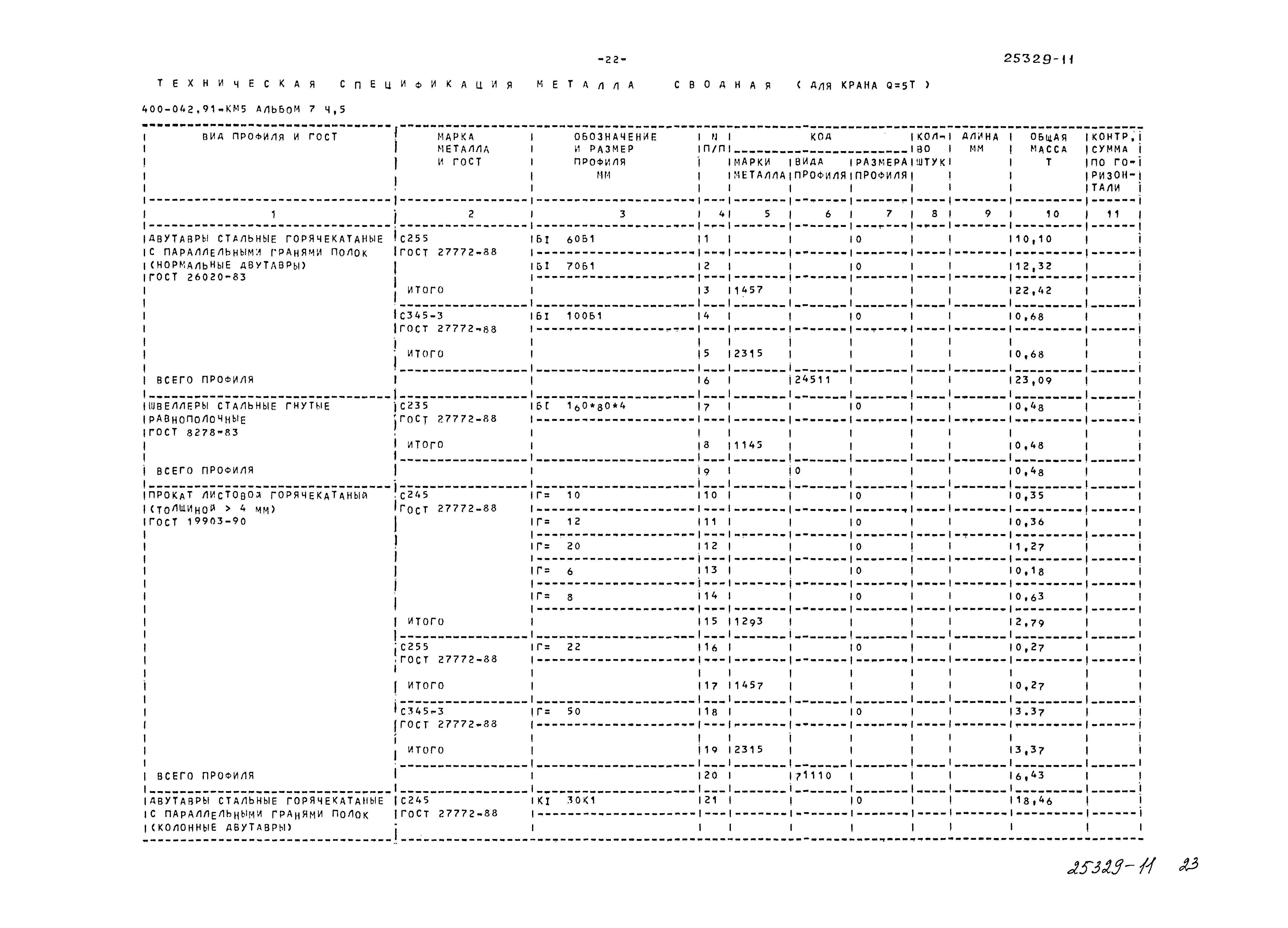 Типовые проектные решения 400-042.91