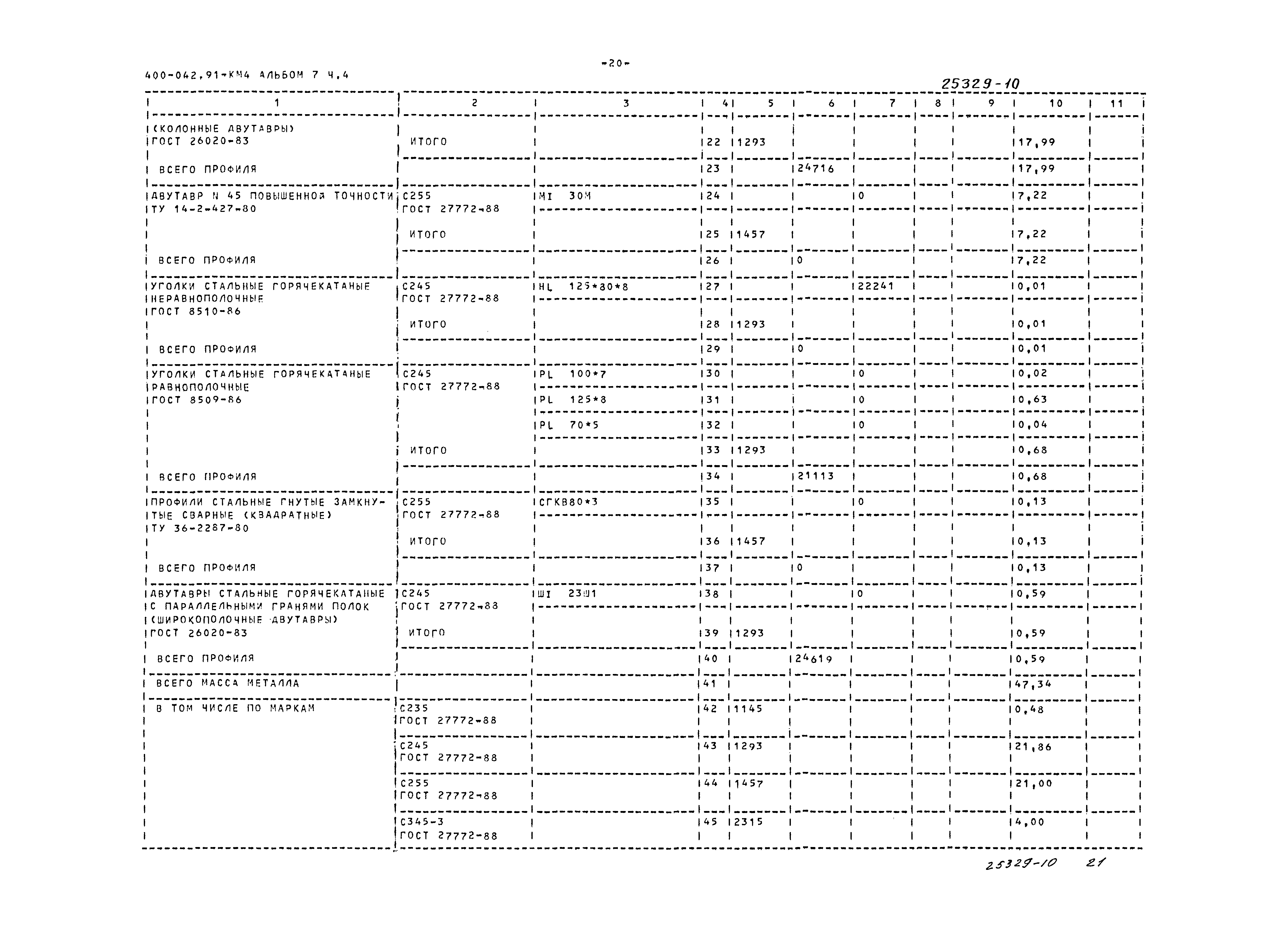 Типовые проектные решения 400-042.91
