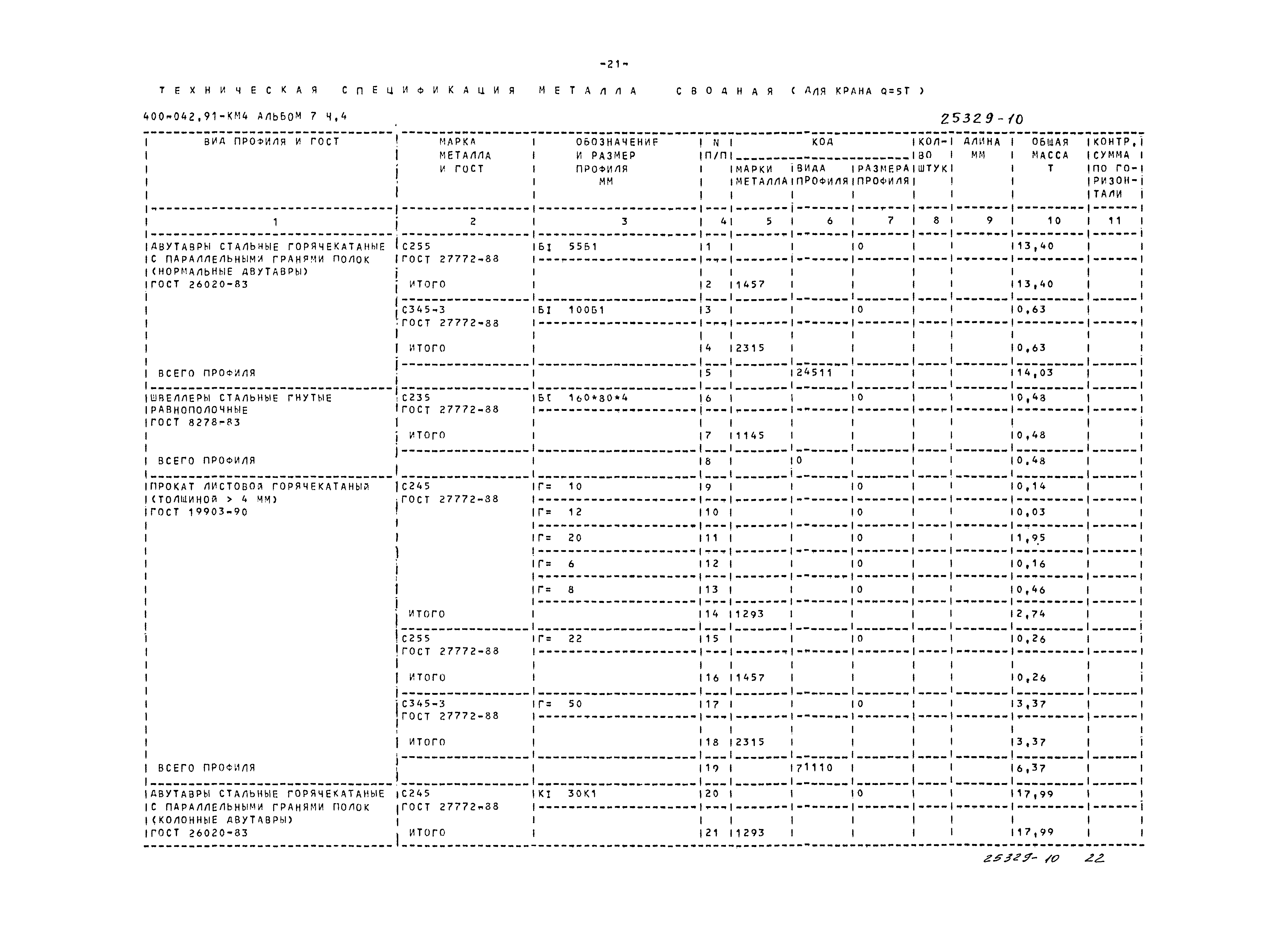 Типовые проектные решения 400-042.91