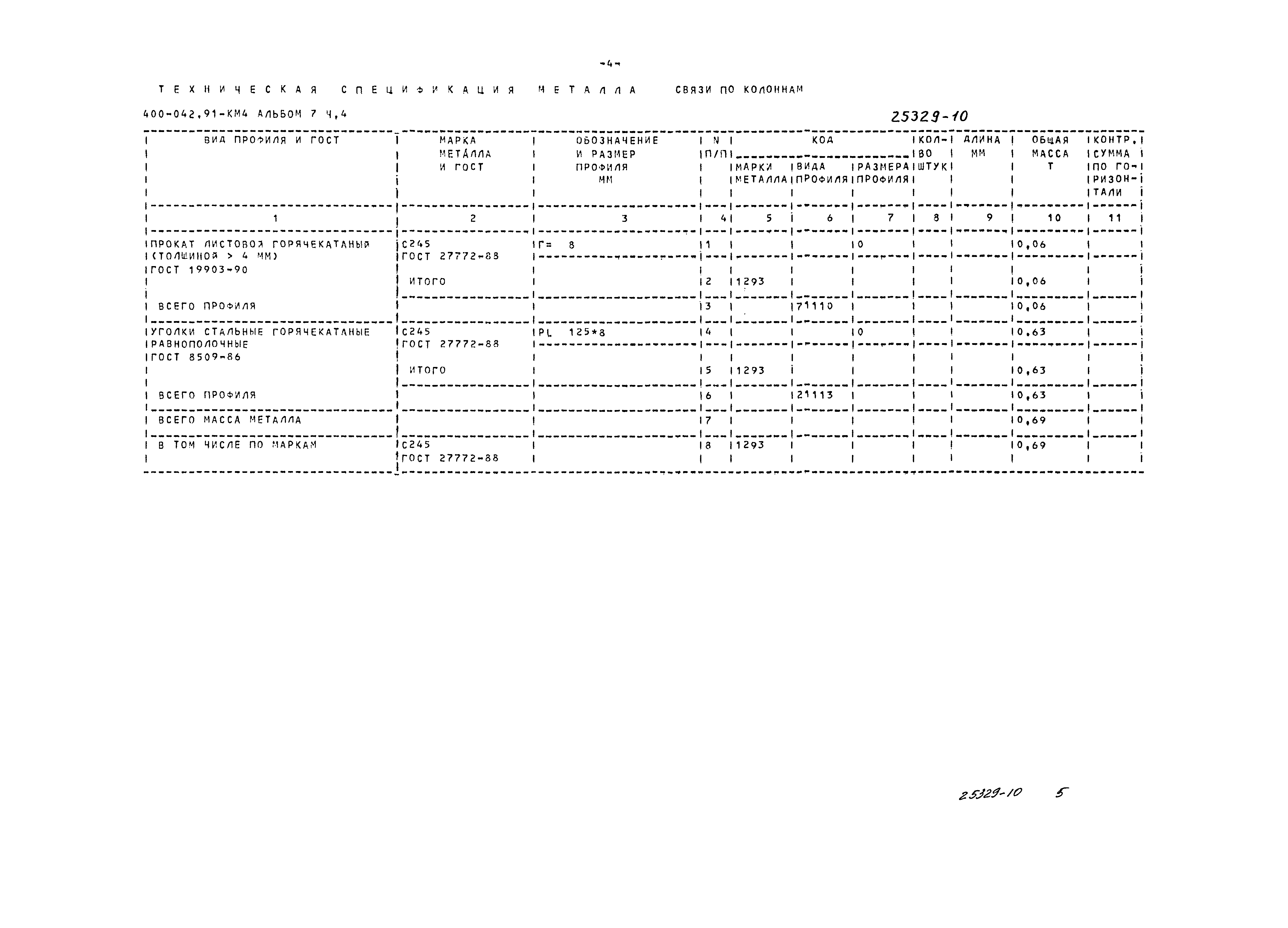 Типовые проектные решения 400-042.91