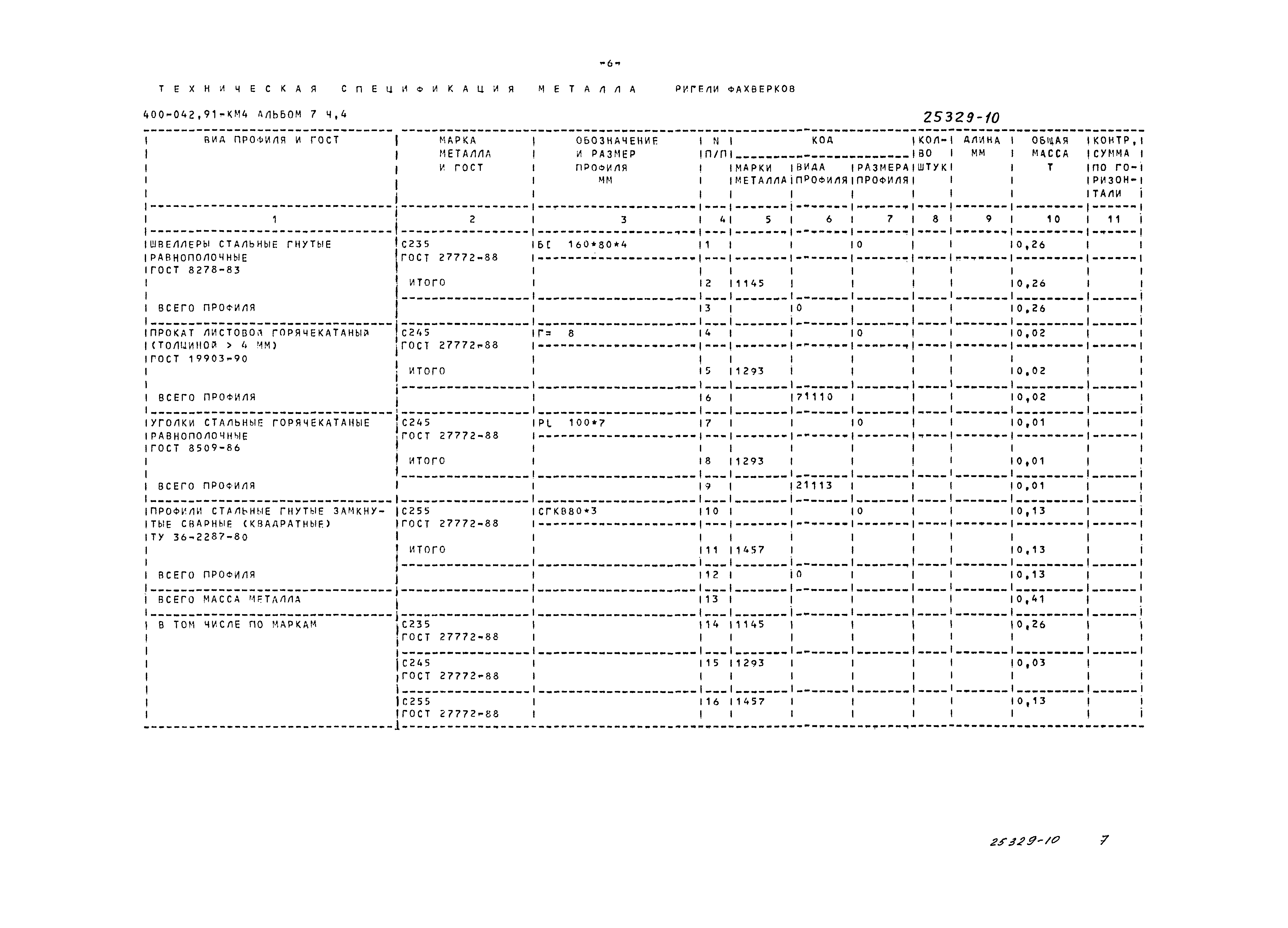 Типовые проектные решения 400-042.91