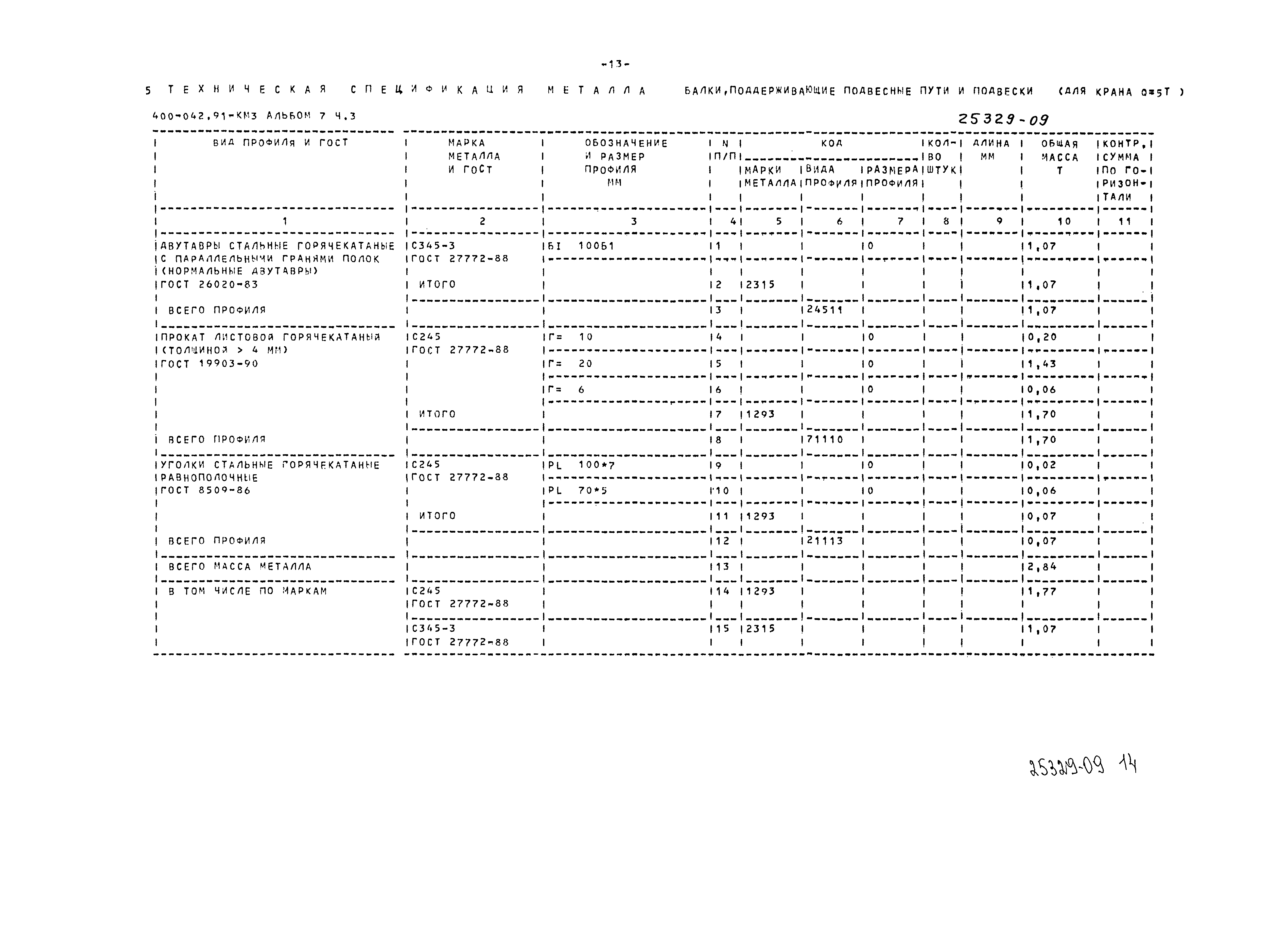 Типовые проектные решения 400-042.91