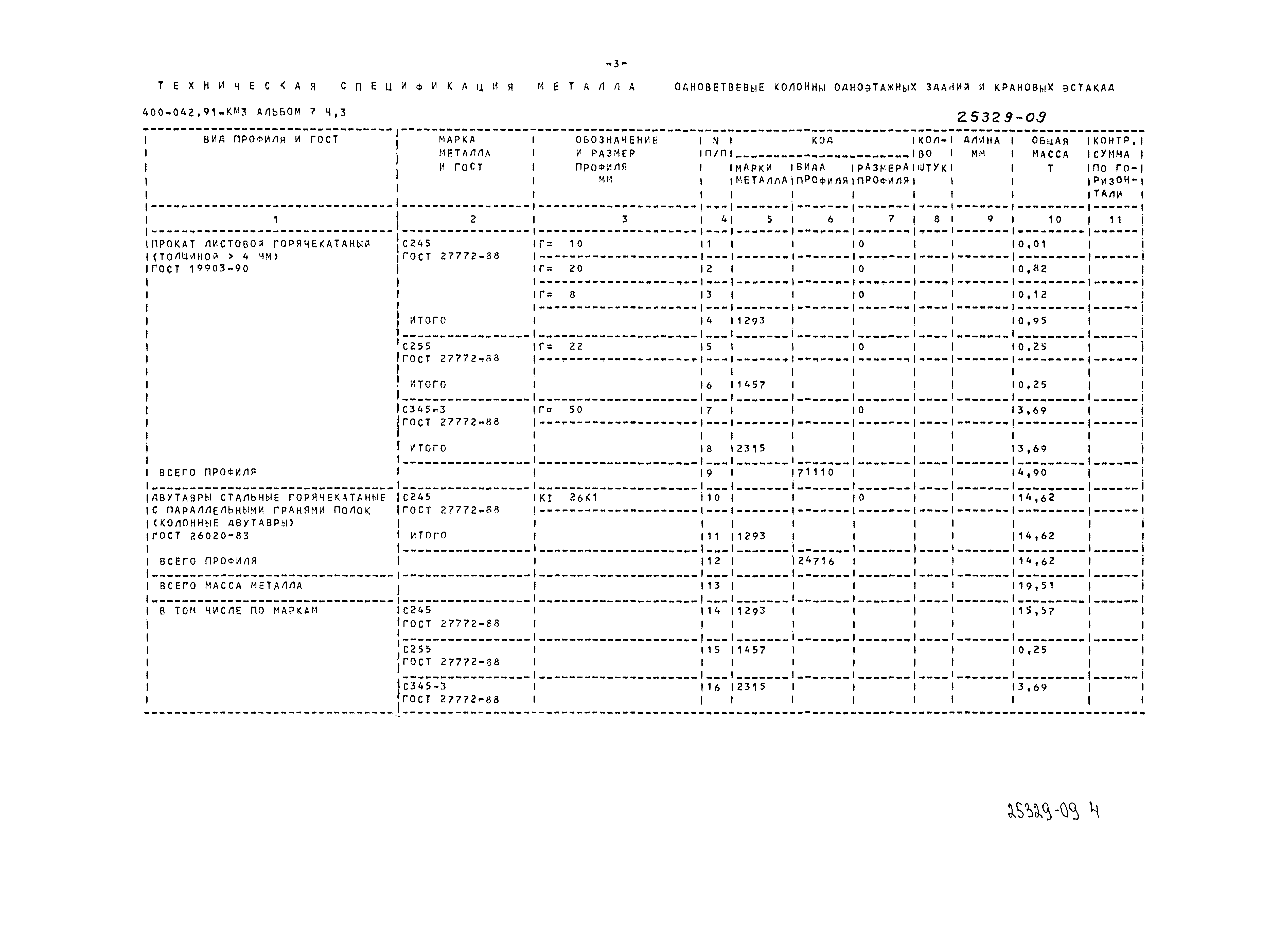 Типовые проектные решения 400-042.91