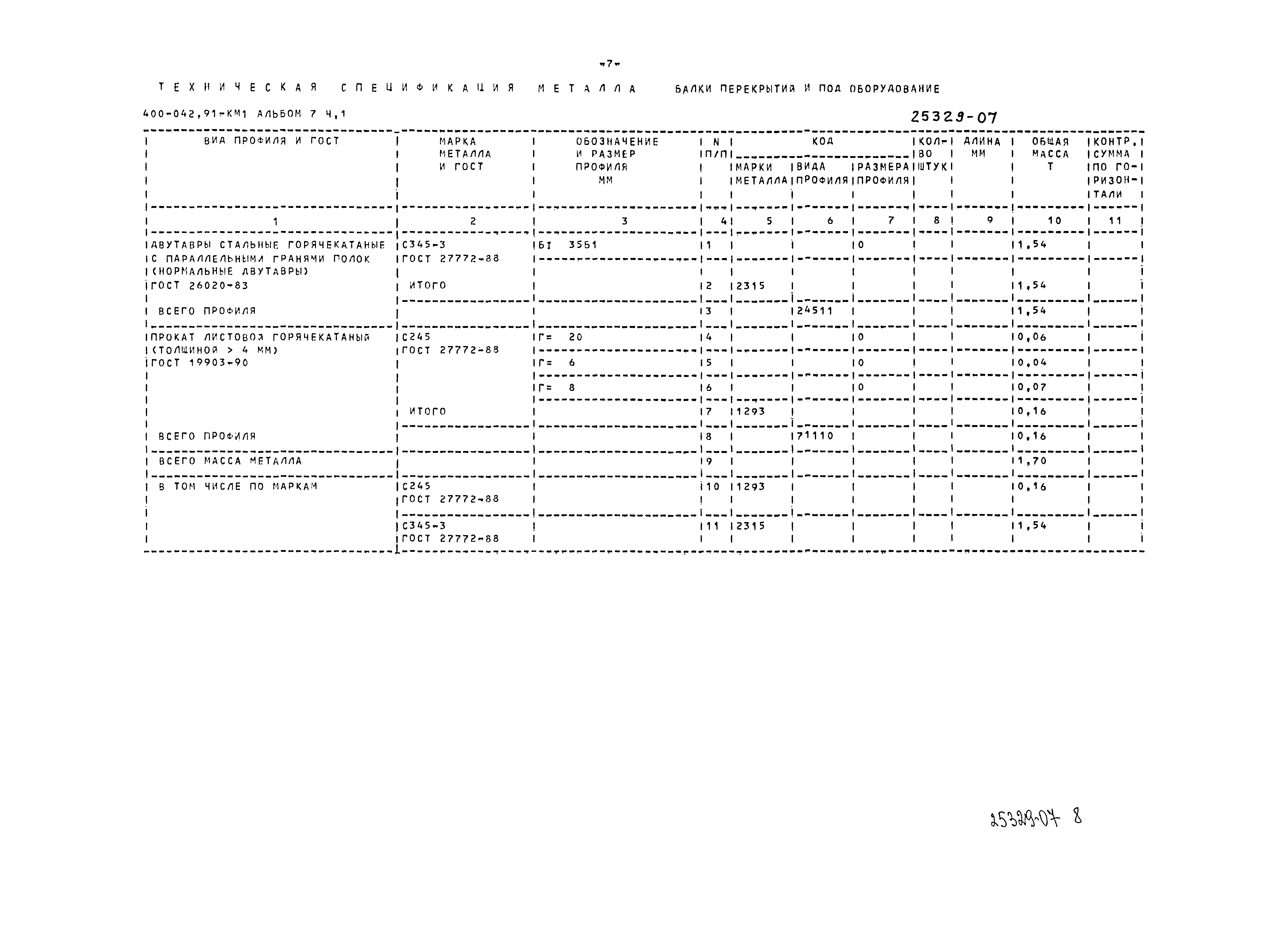 Типовые проектные решения 400-042.91