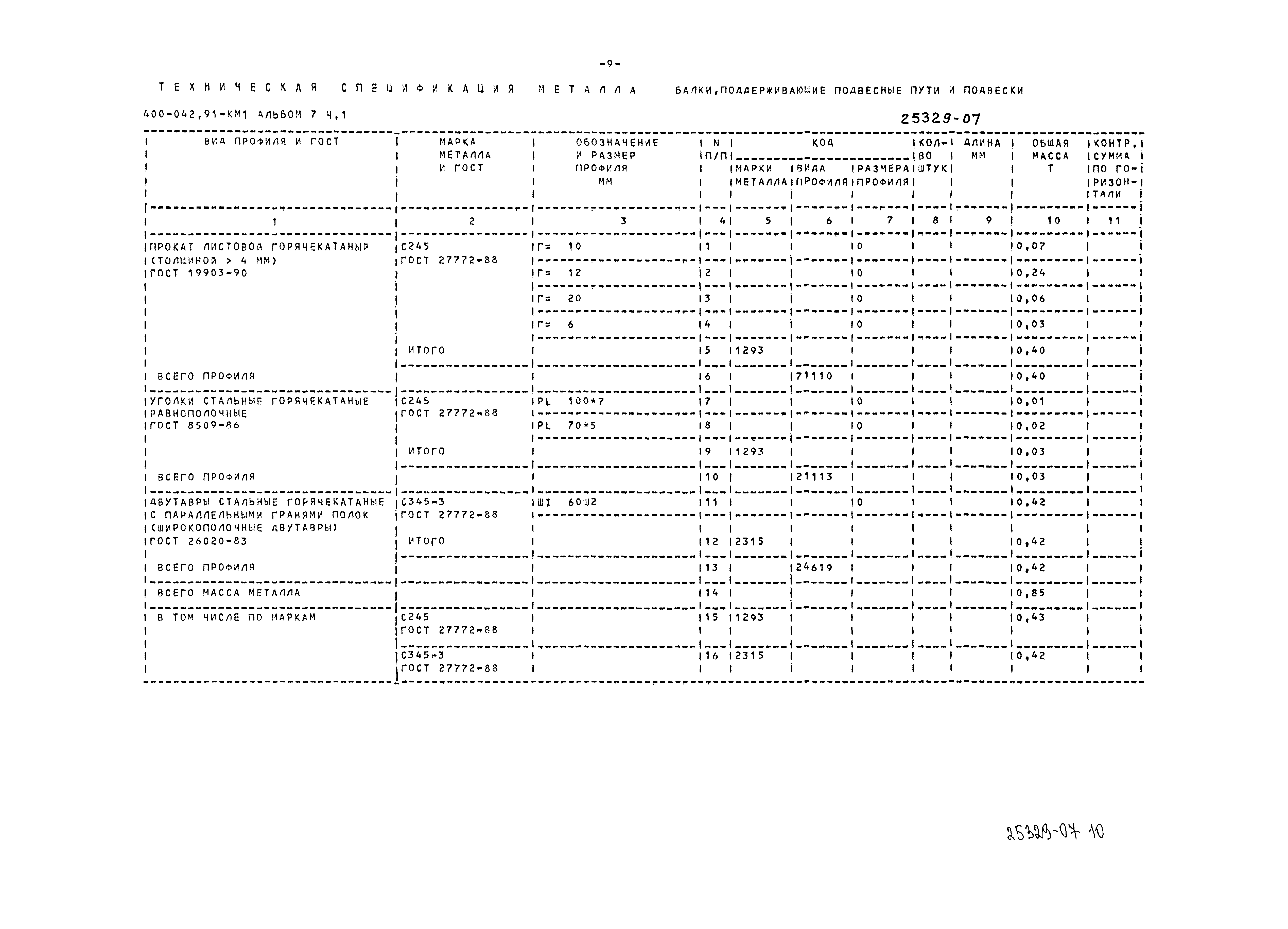 Типовые проектные решения 400-042.91