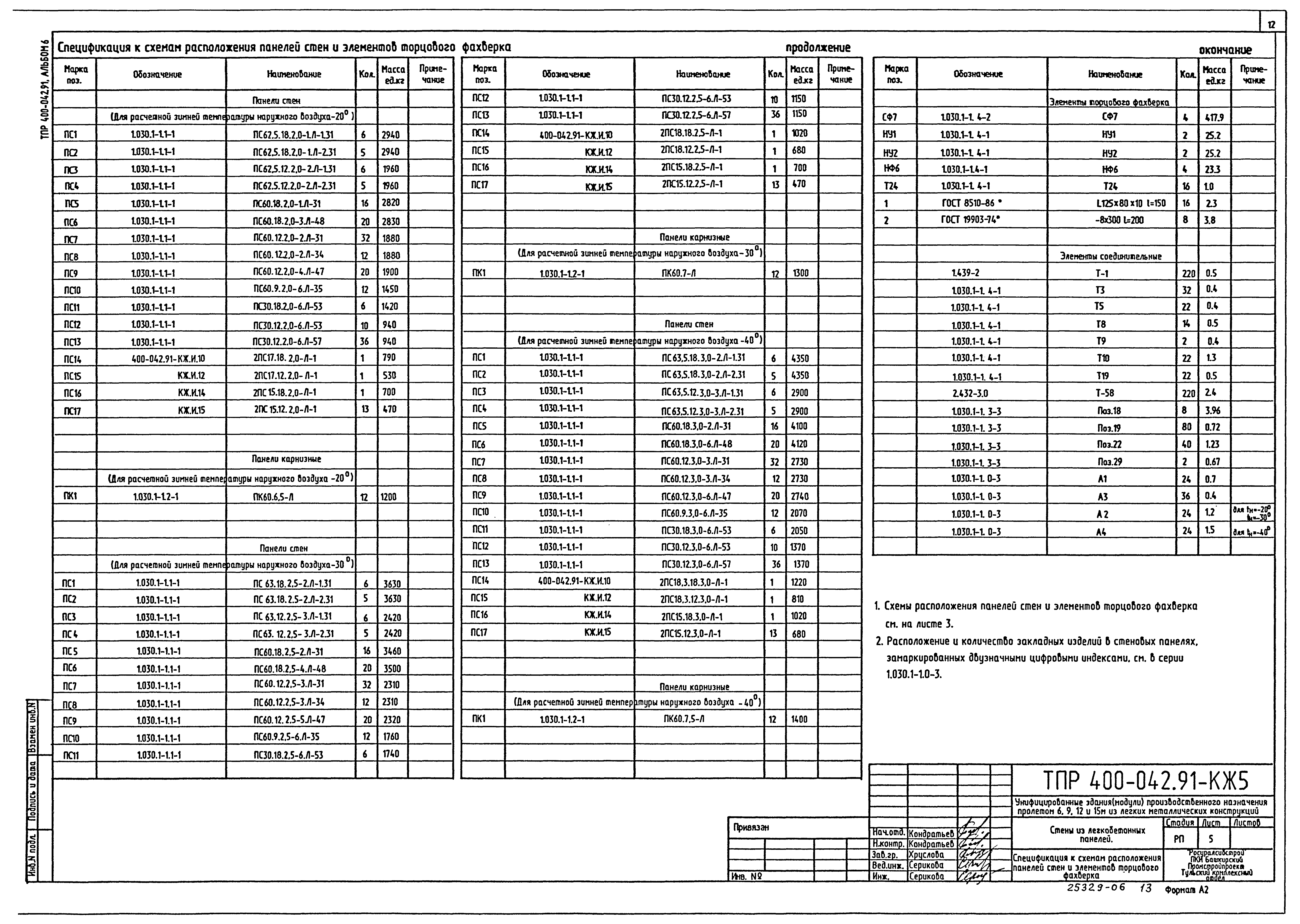 Типовые проектные решения 400-042.91