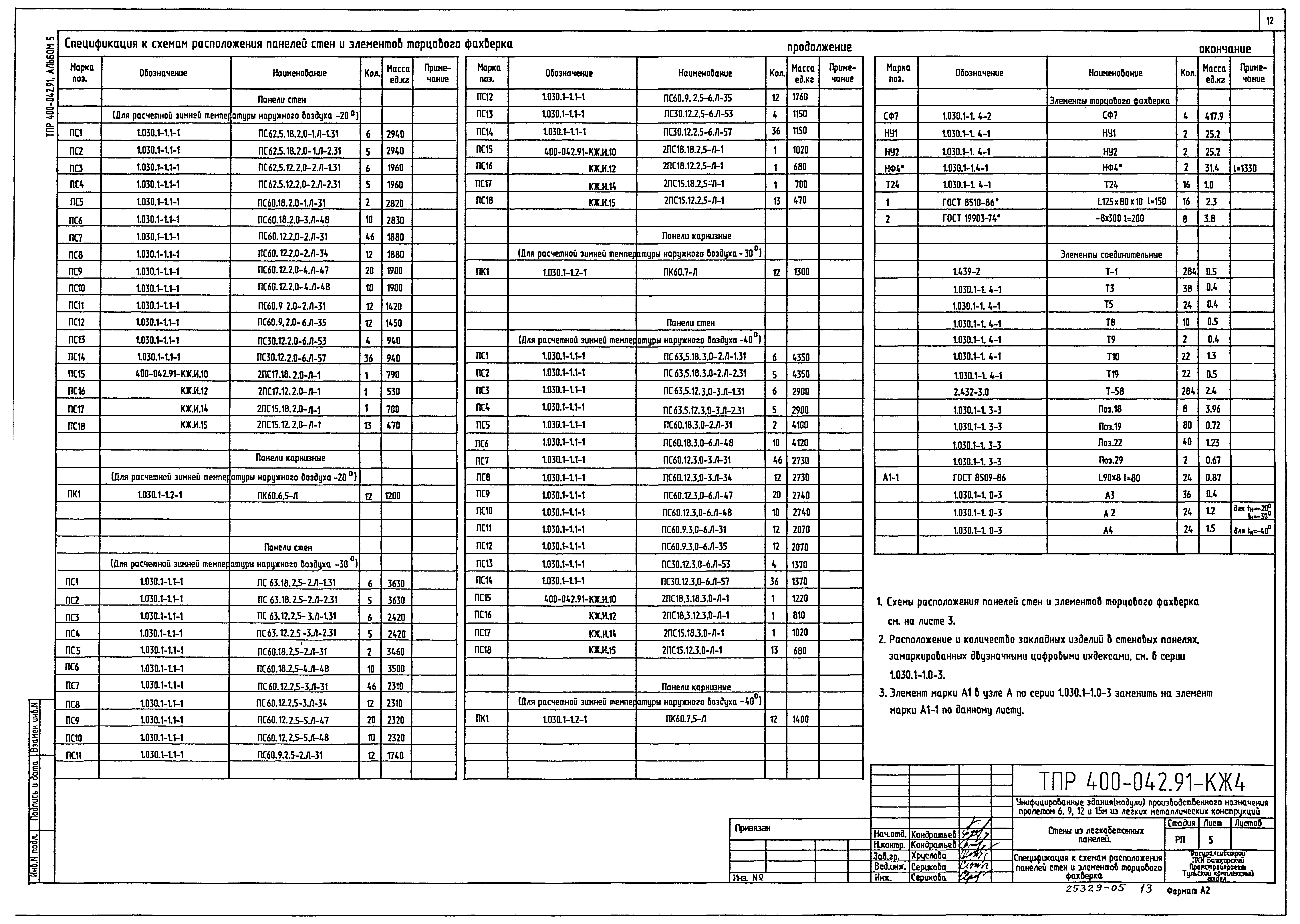 Типовые проектные решения 400-042.91