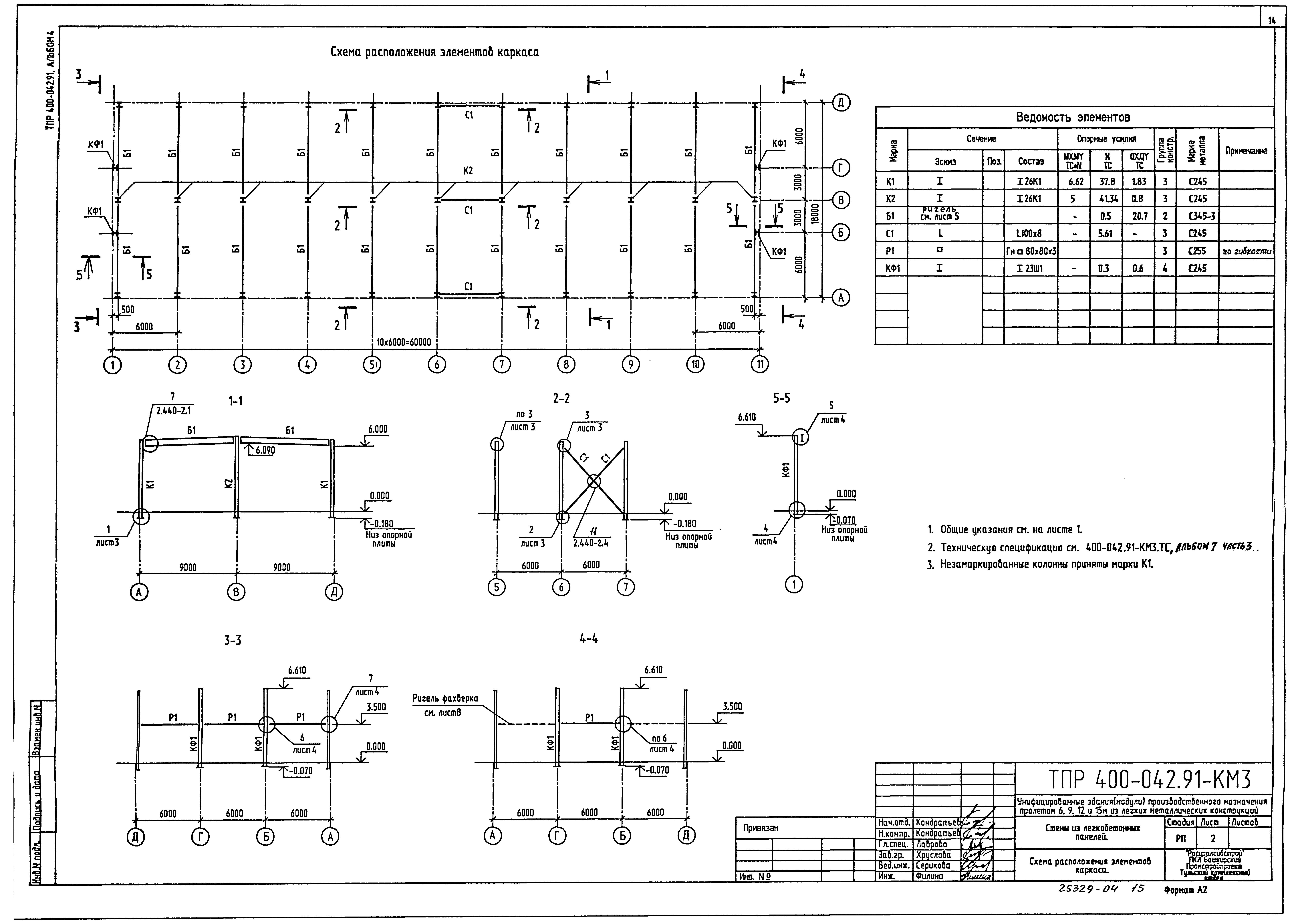 Типовые проектные решения 400-042.91
