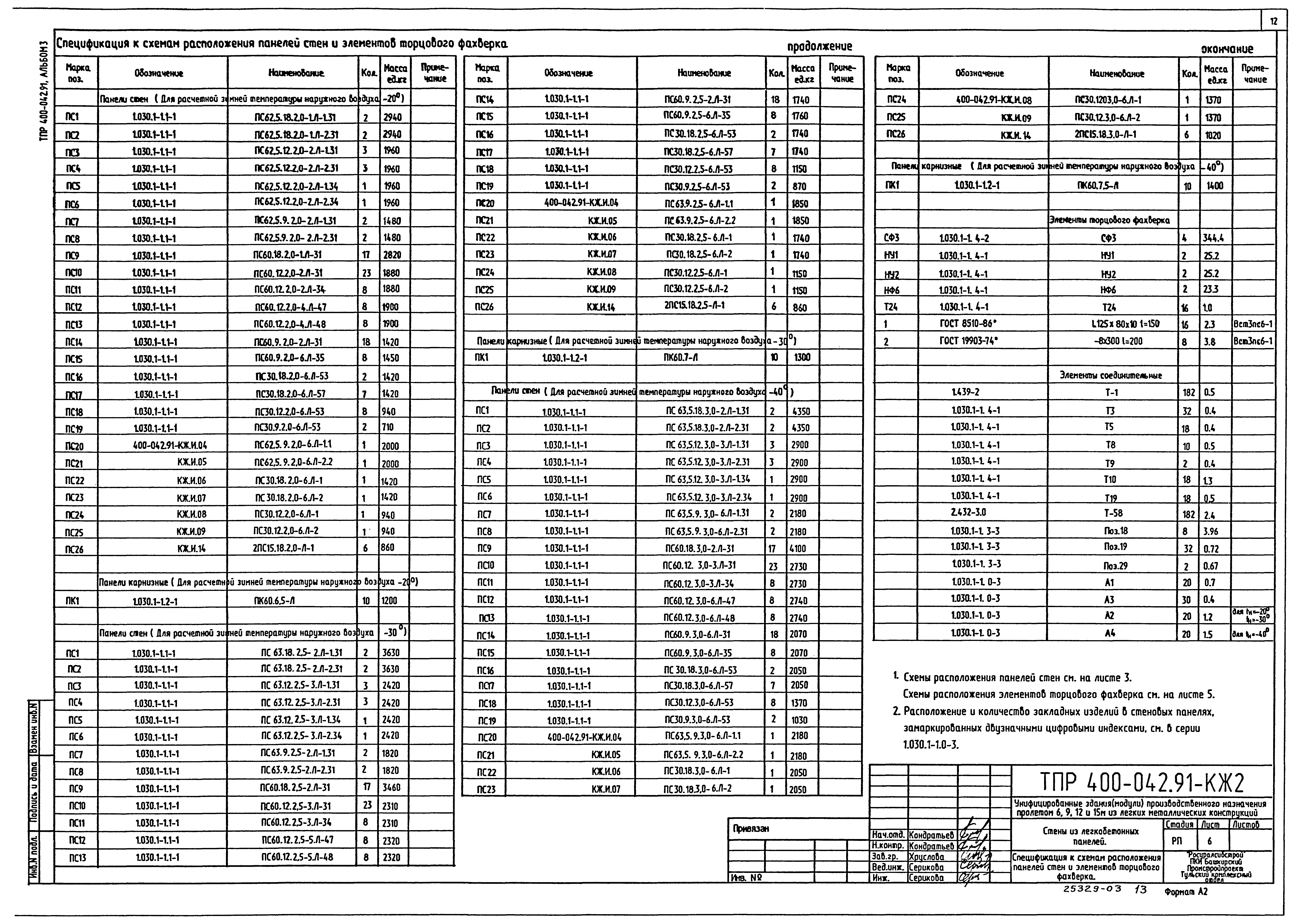 Типовые проектные решения 400-042.91