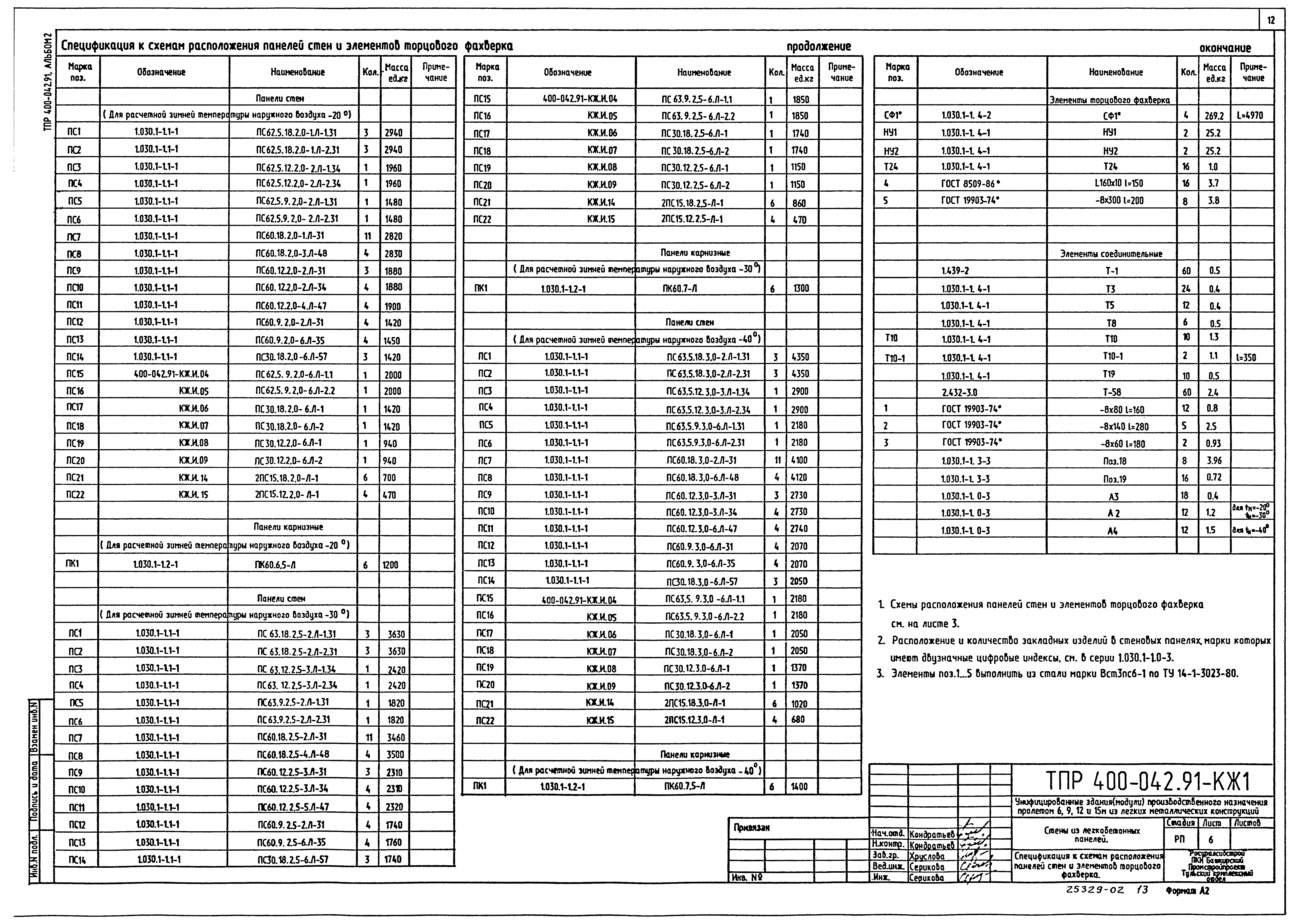 Типовые проектные решения 400-042.91