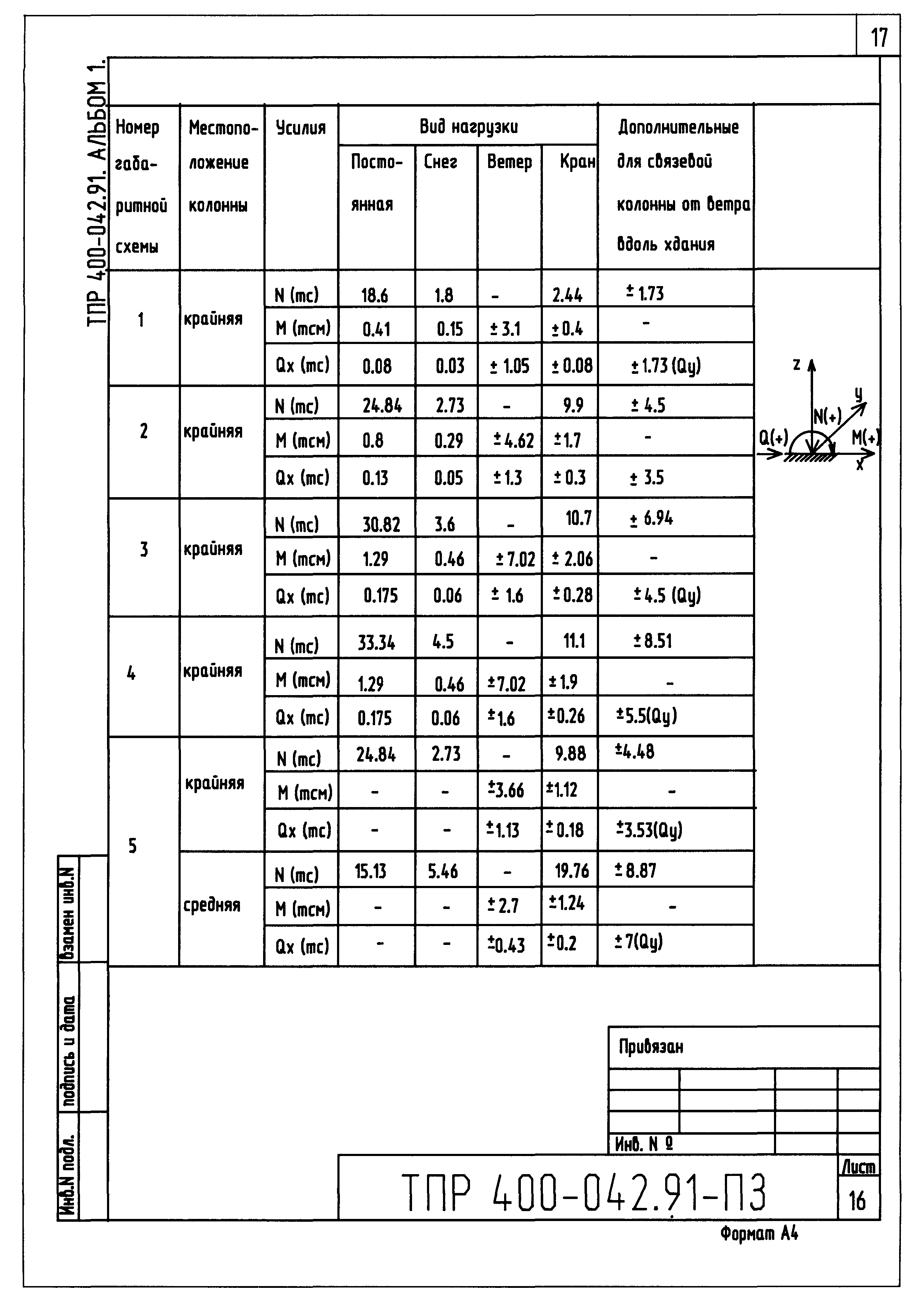 Типовые проектные решения 400-042.91