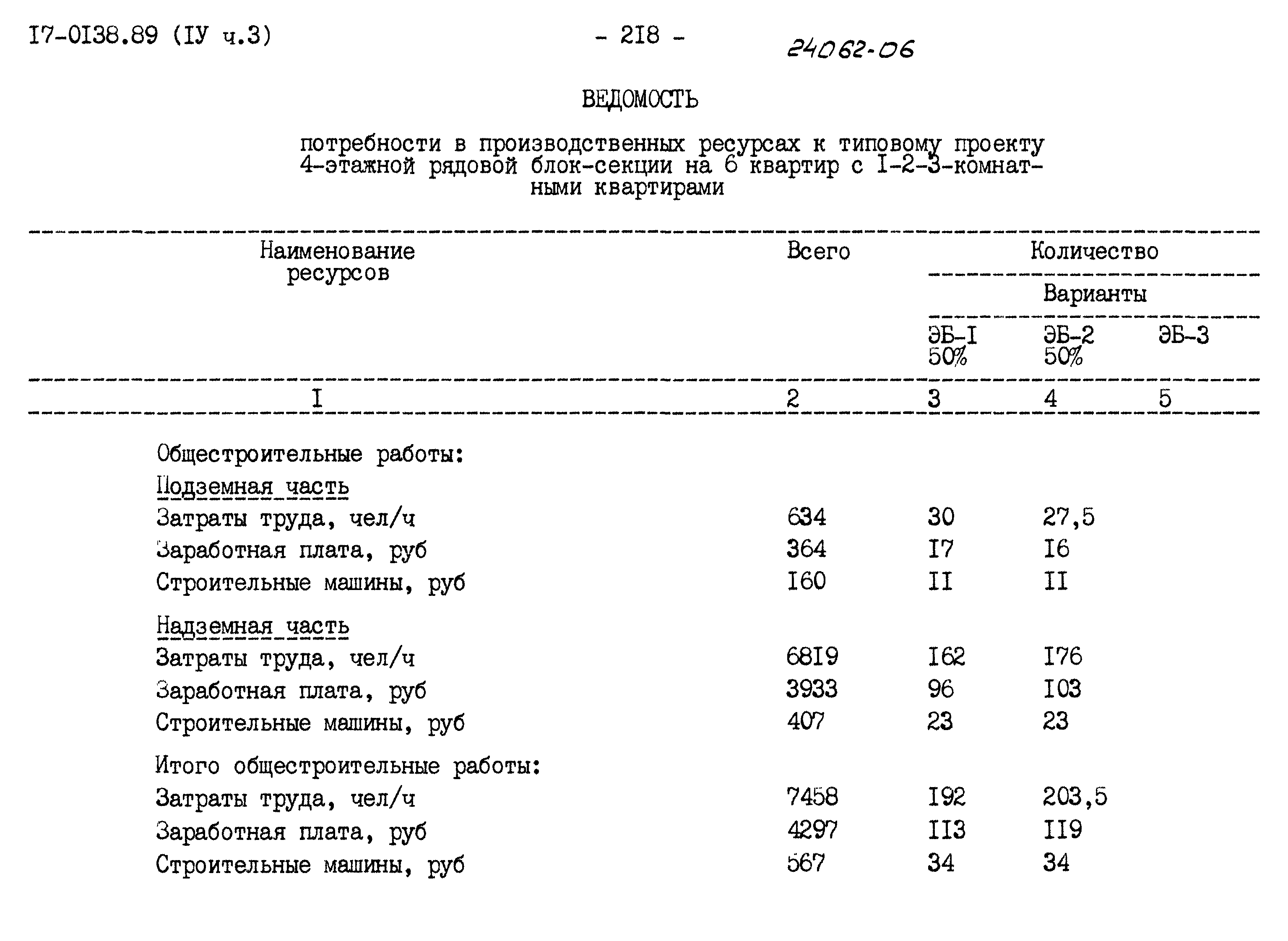 Типовой проект 17-0138.89