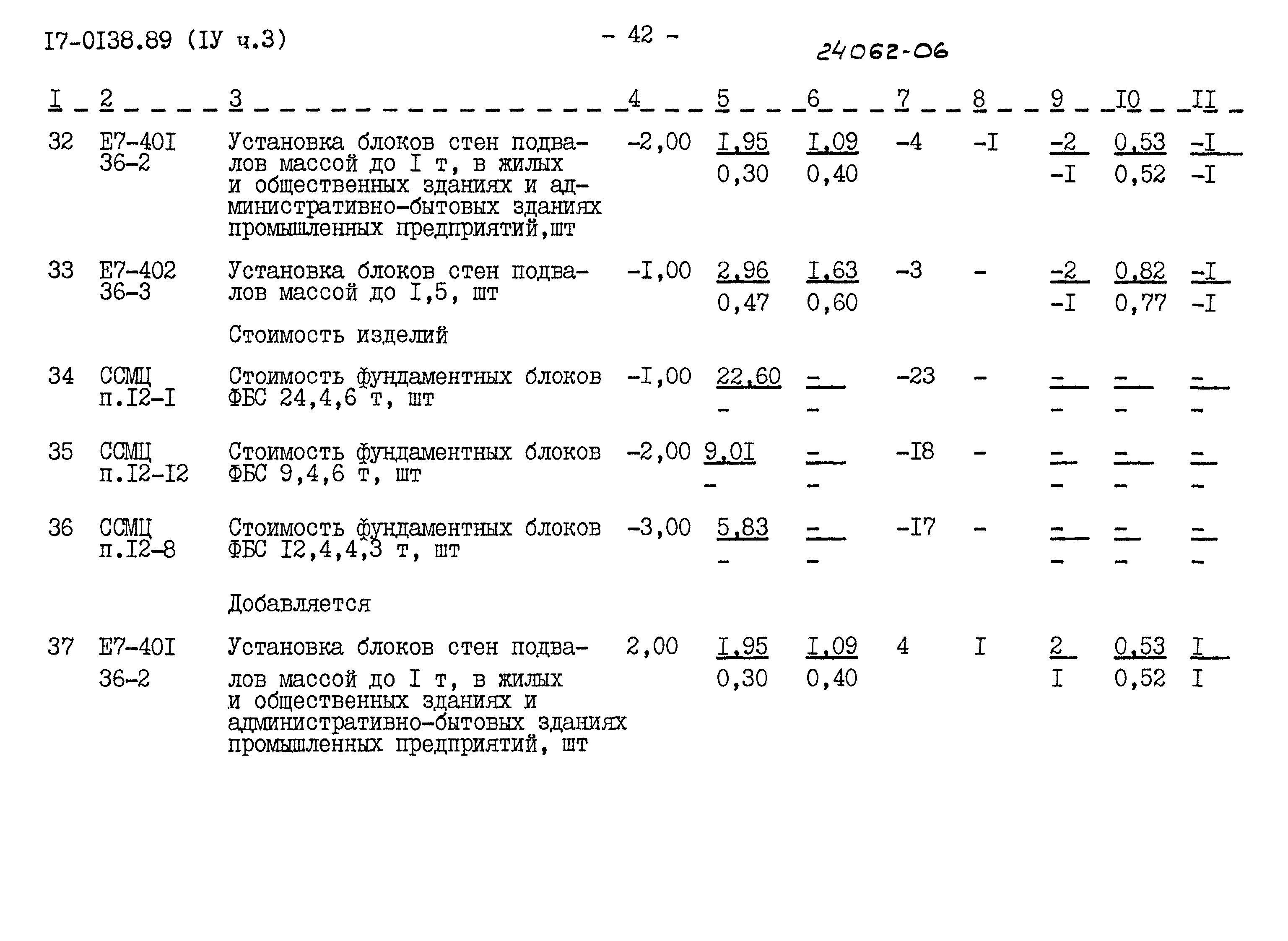 Типовой проект 17-0138.89