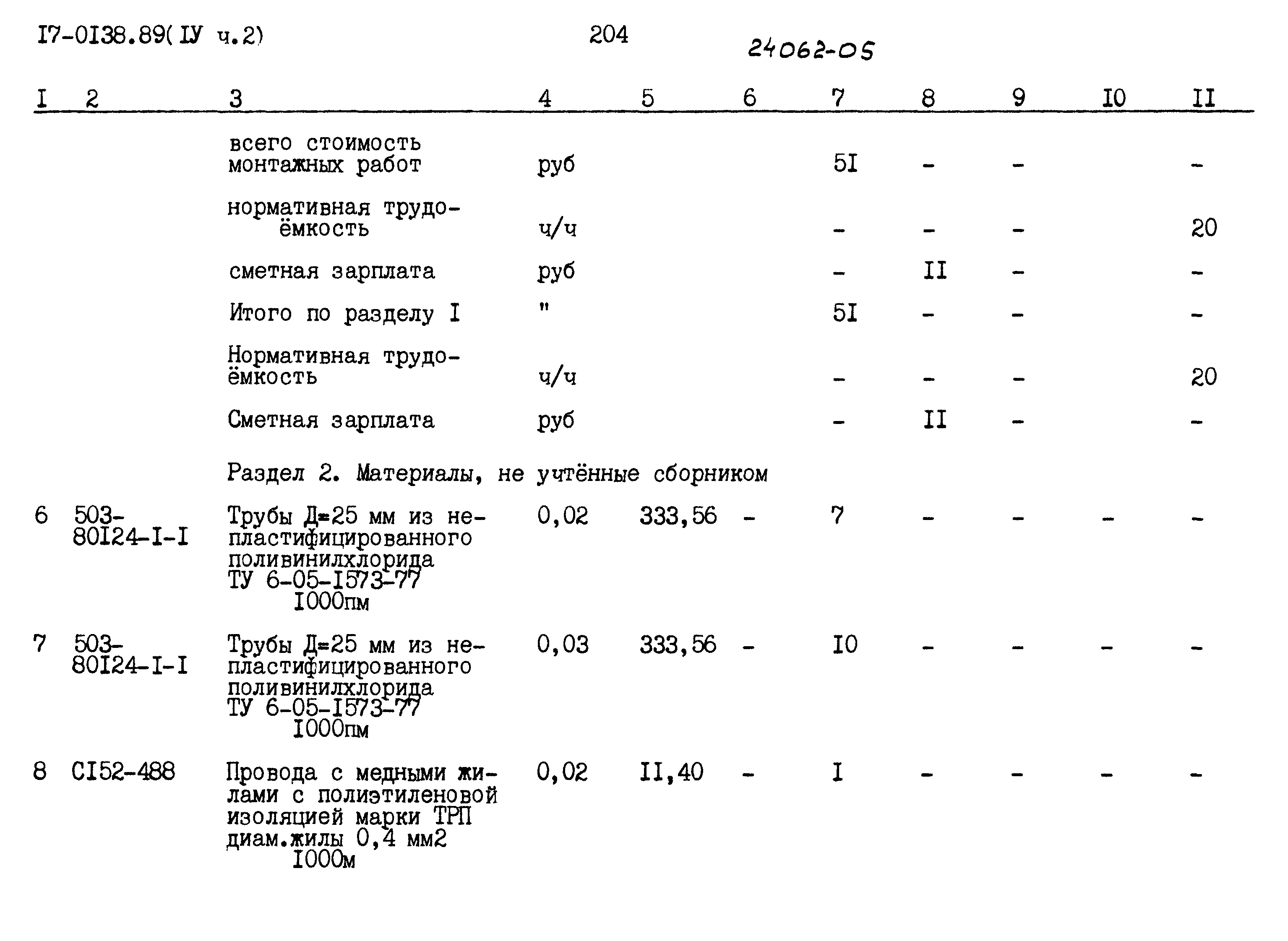 Типовой проект 17-0138.89