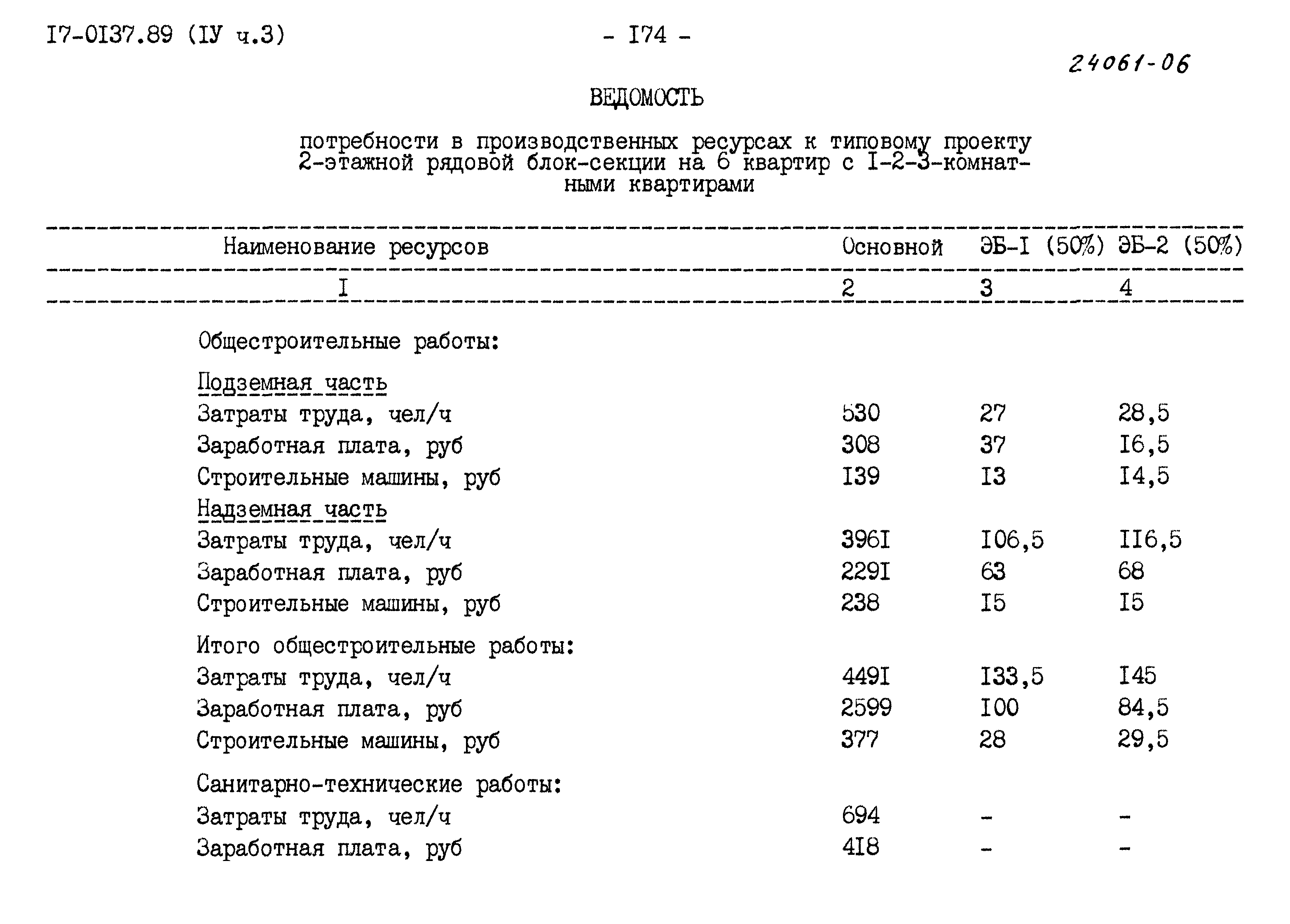 Типовой проект 17-0137.89