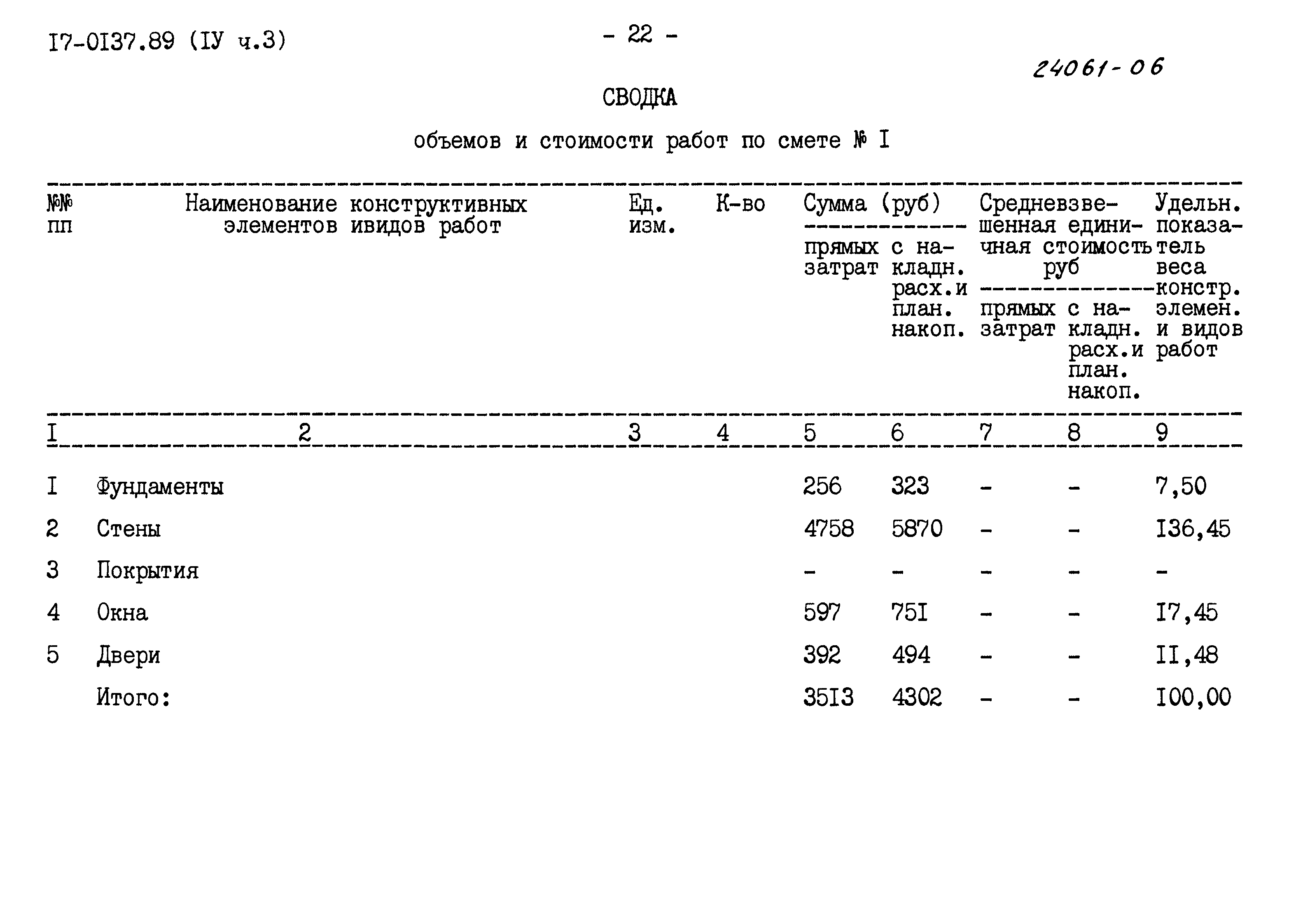 Типовой проект 17-0137.89