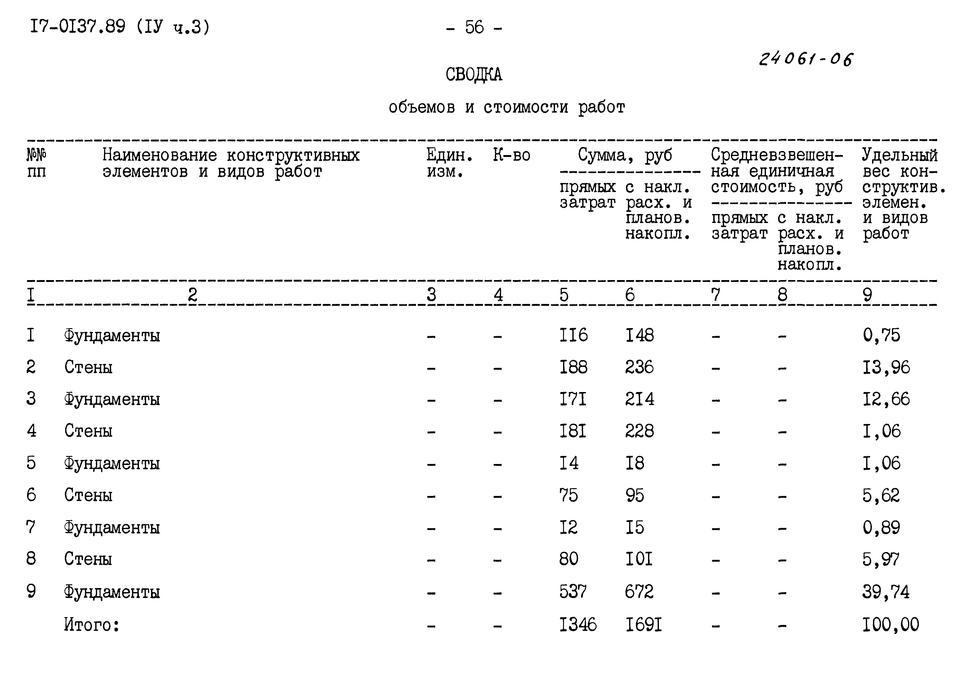 Типовой проект 17-0137.89