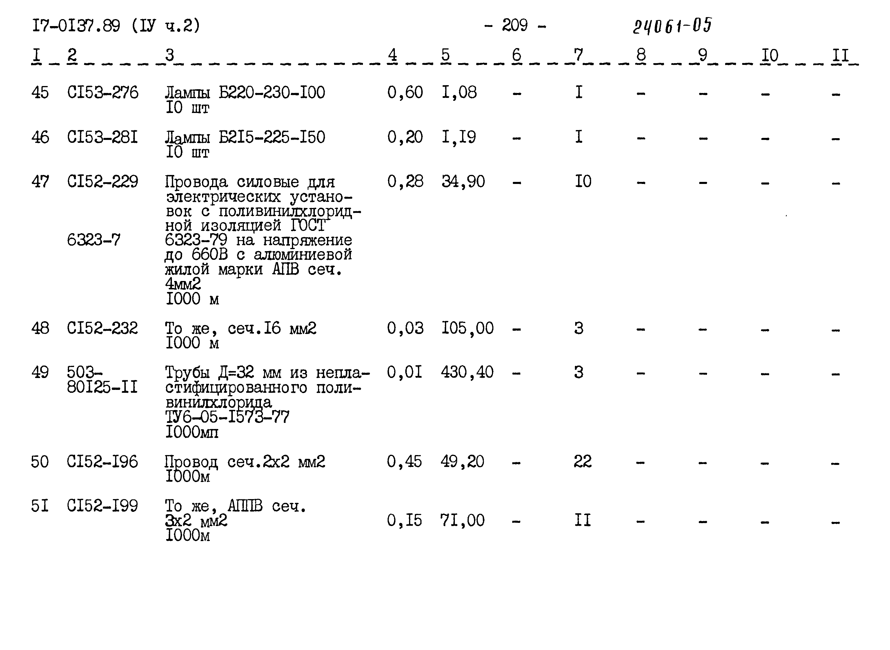 Типовой проект 17-0137.89