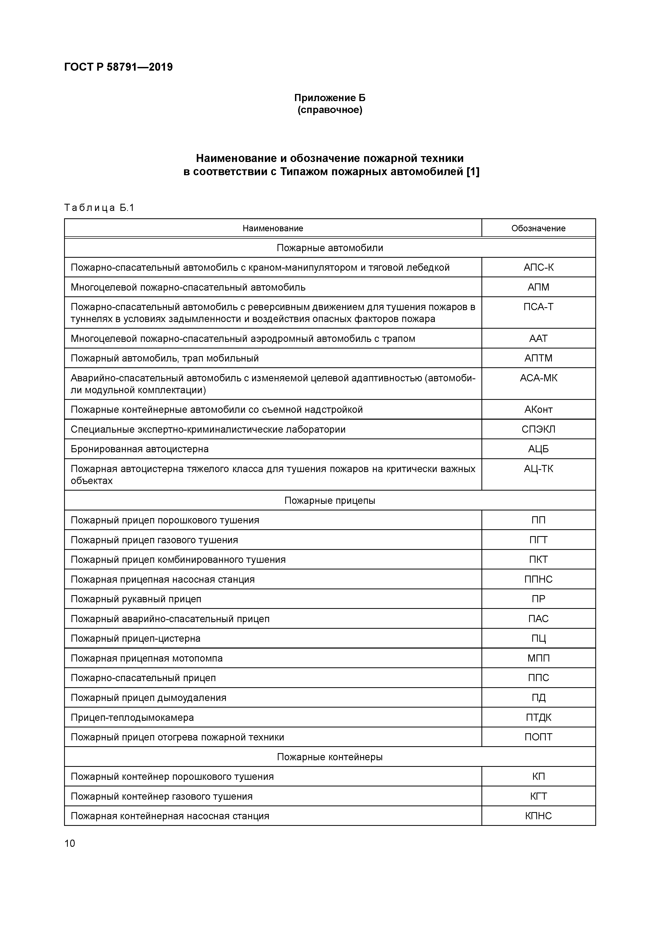 ГОСТ Р 58791-2019
