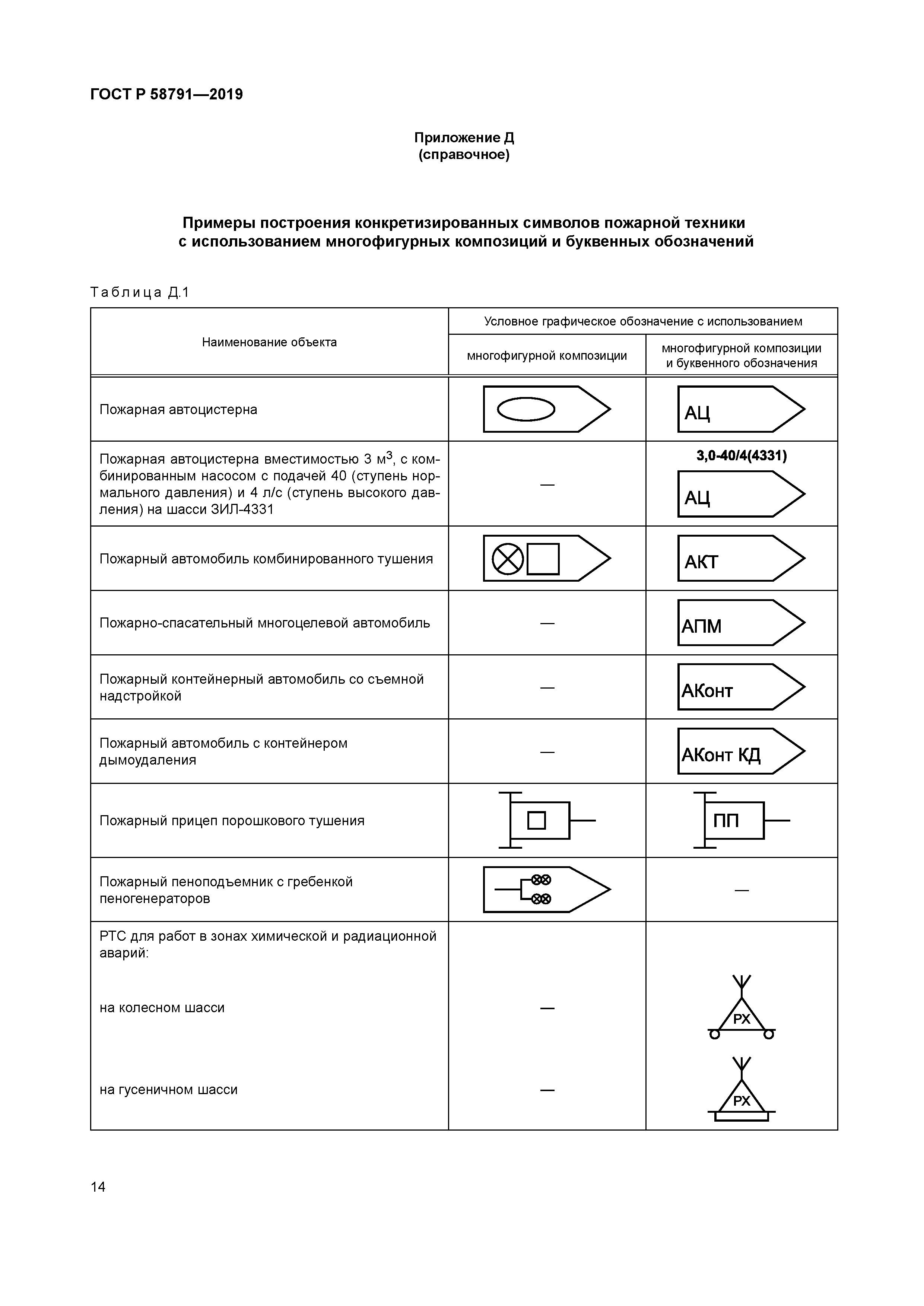 ГОСТ Р 58791-2019