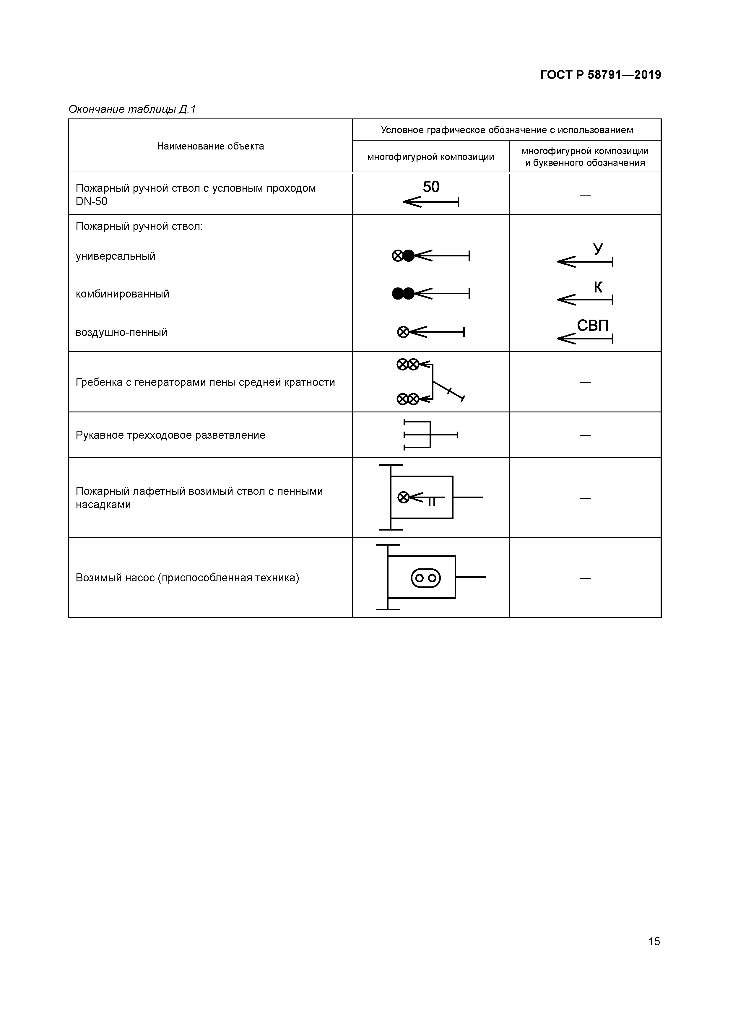 ГОСТ Р 58791-2019