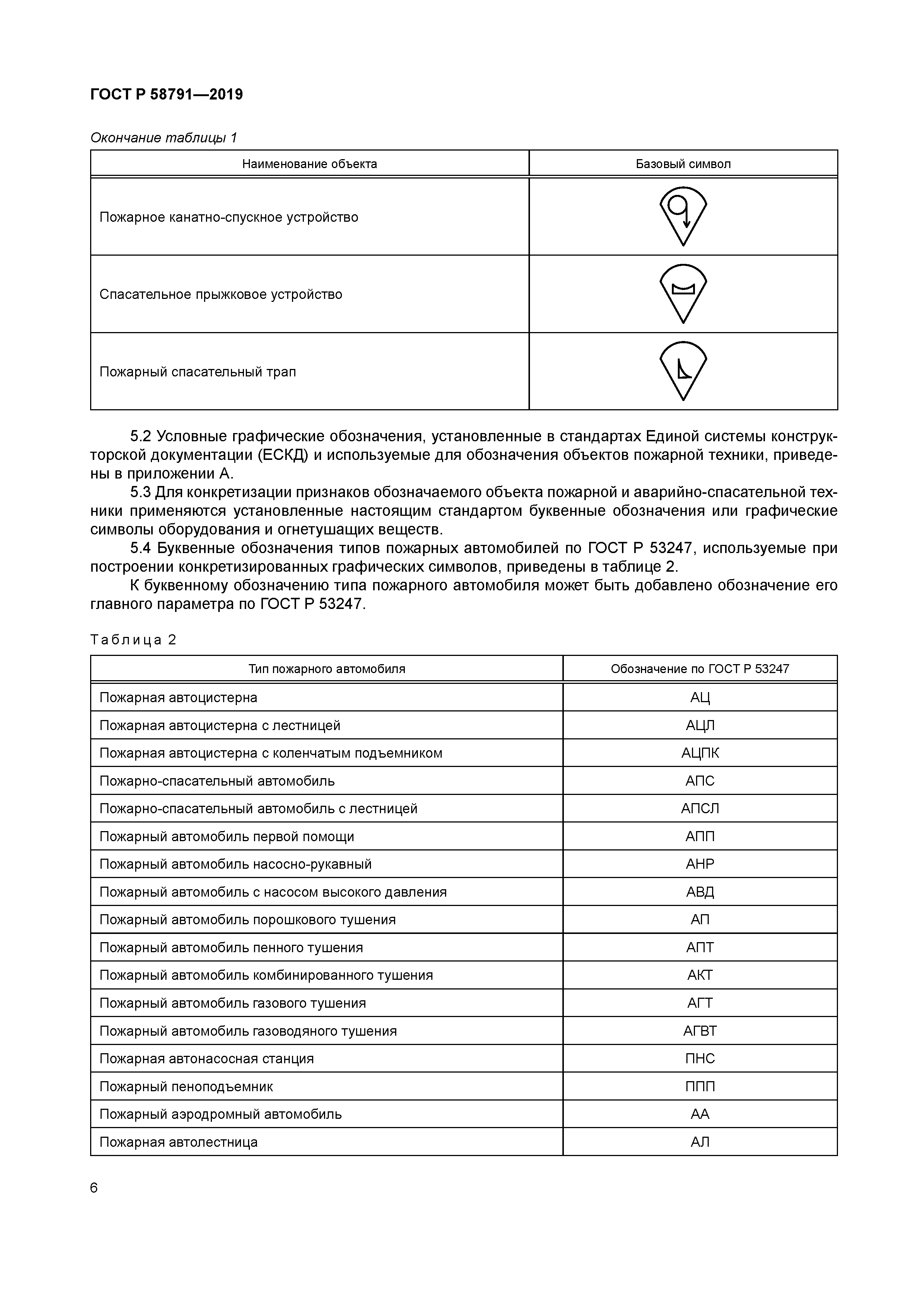 Скачать ГОСТ Р 58791-2019 Техника пожарная и аварийно-спасательная. Обозначения  условные графические