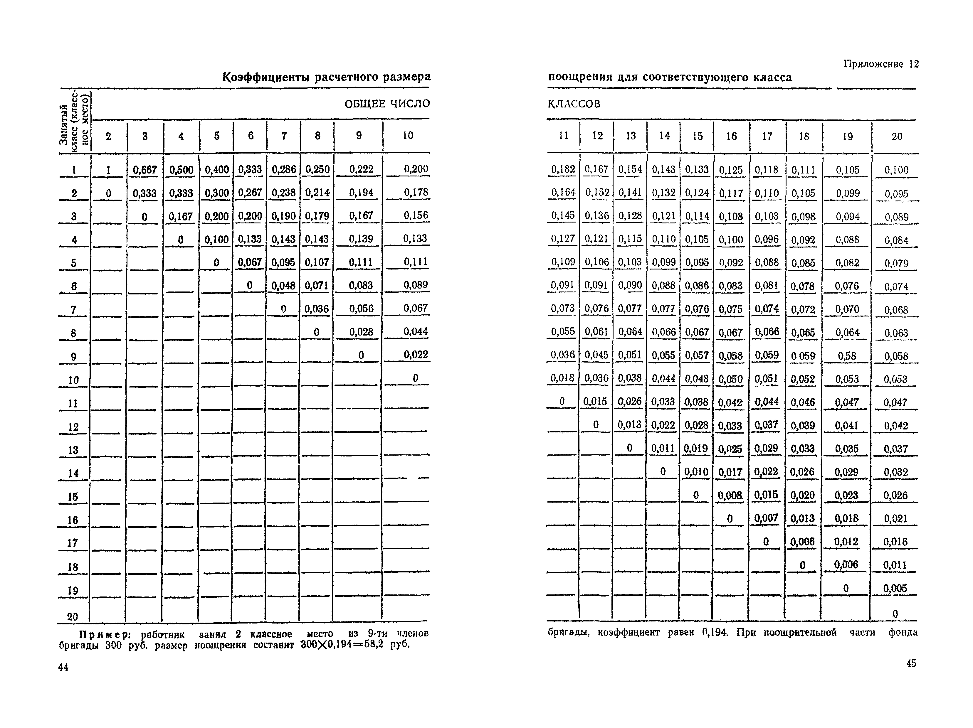 МР 02-14/112-14