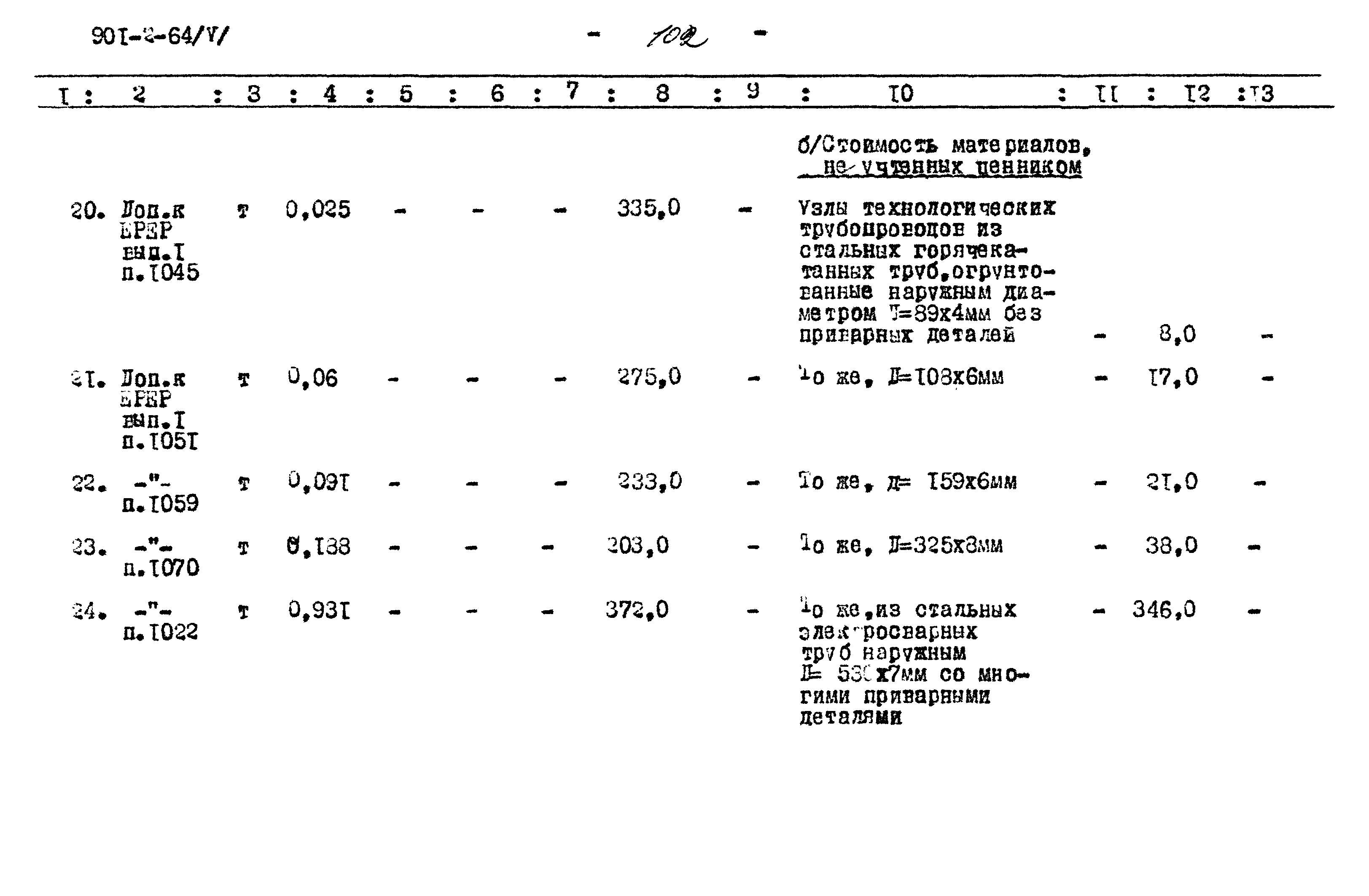 Типовой проект 901-2-64
