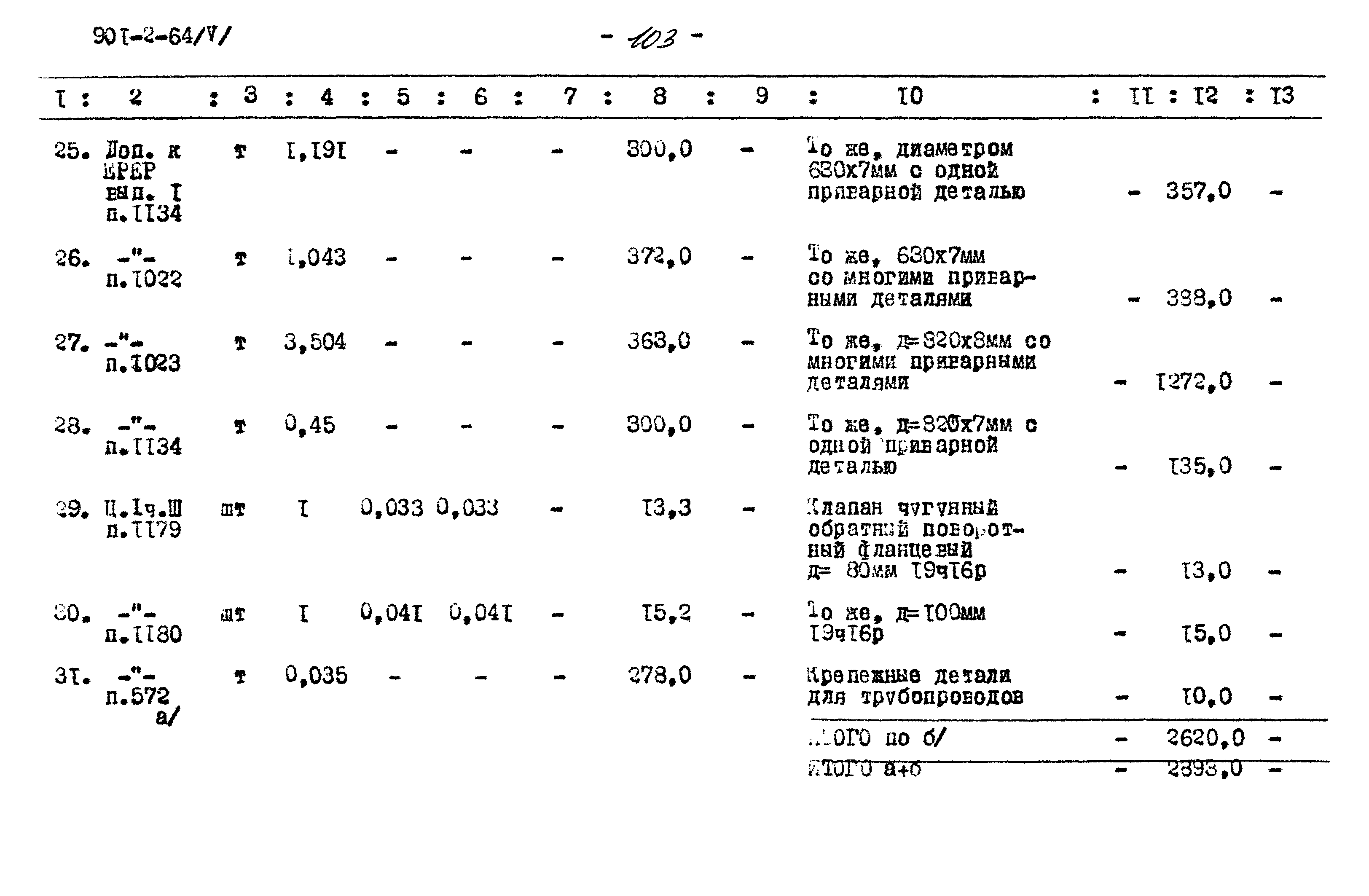 Типовой проект 901-2-64