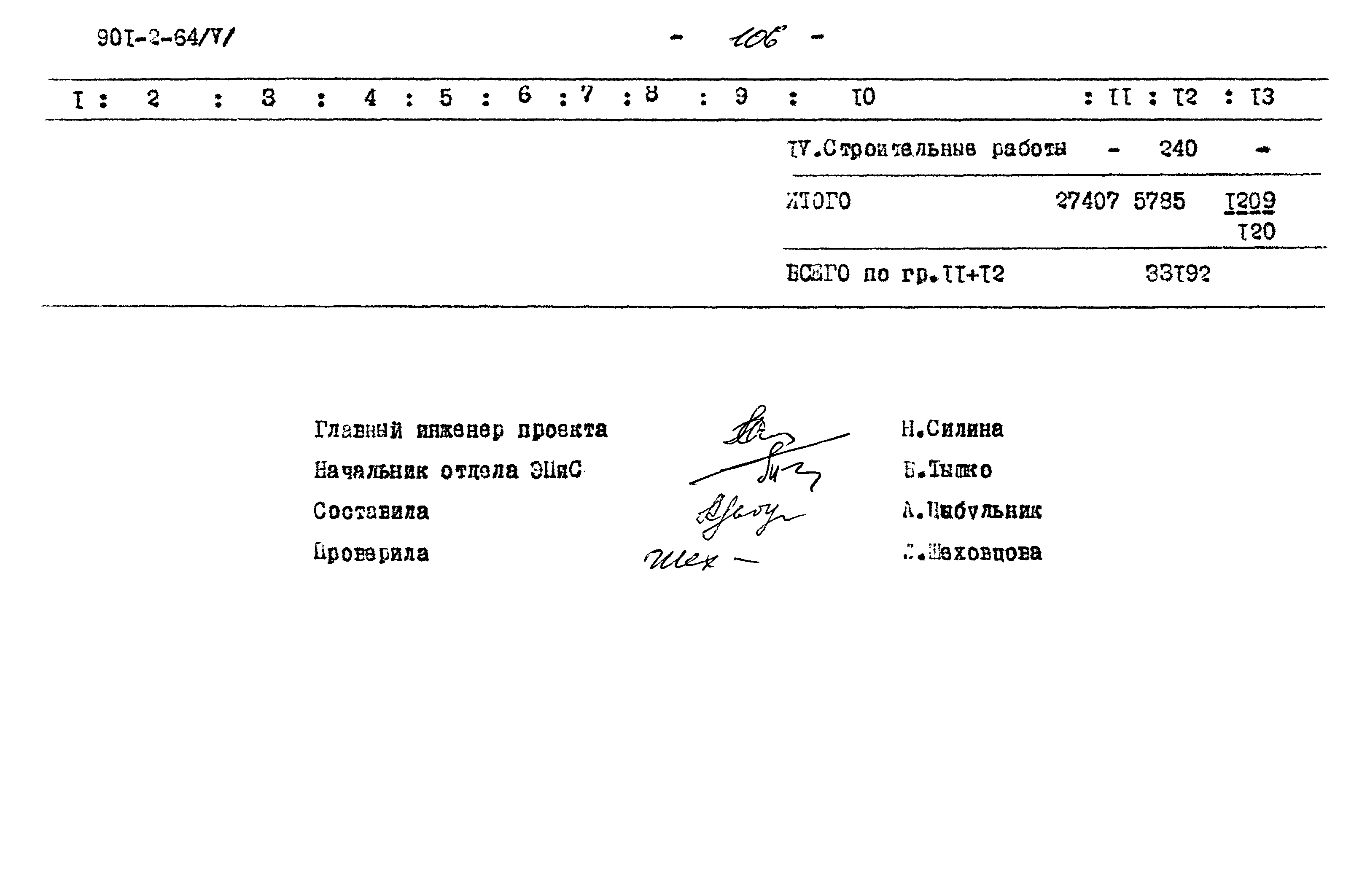 Типовой проект 901-2-64