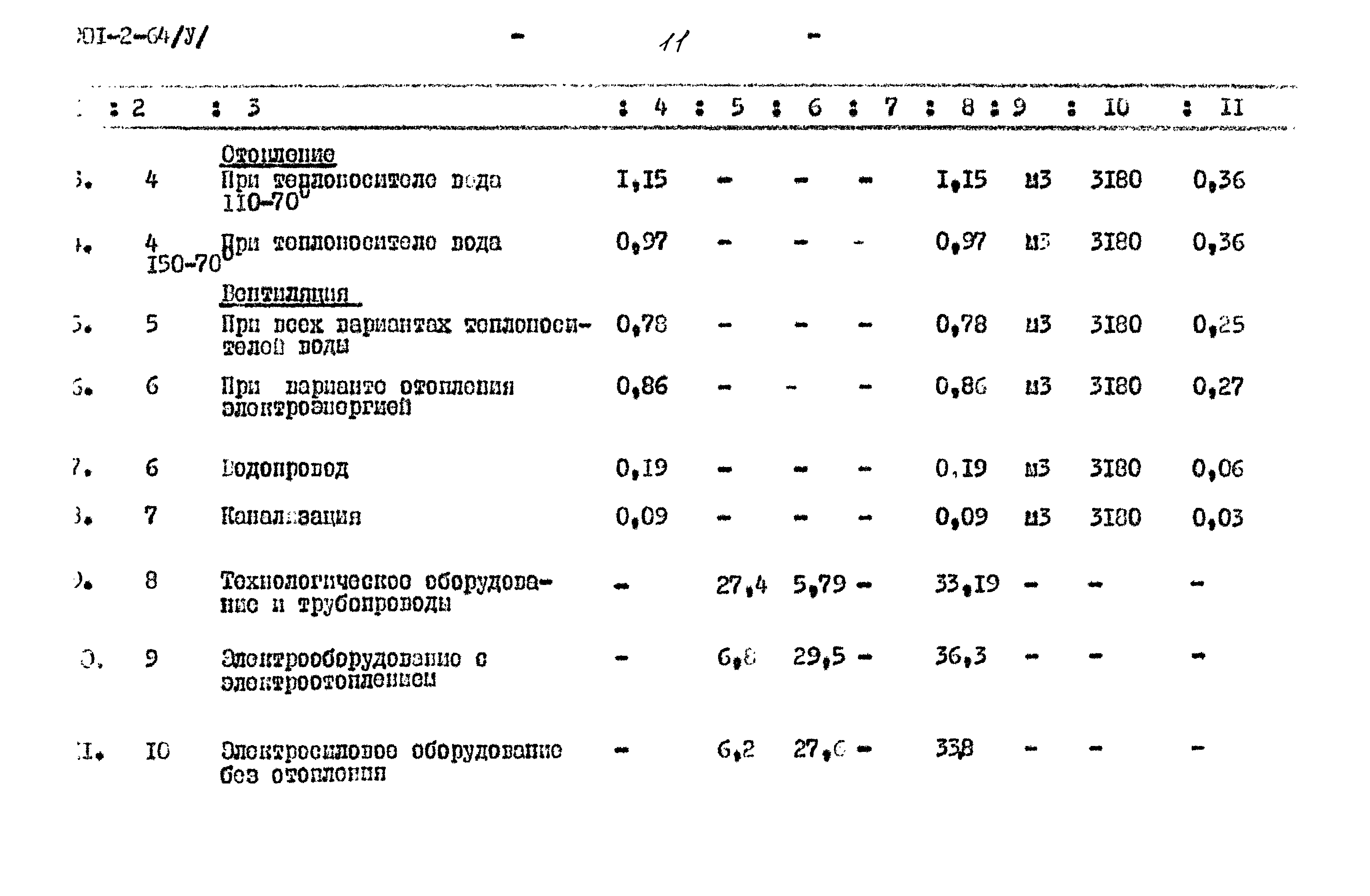 Типовой проект 901-2-64