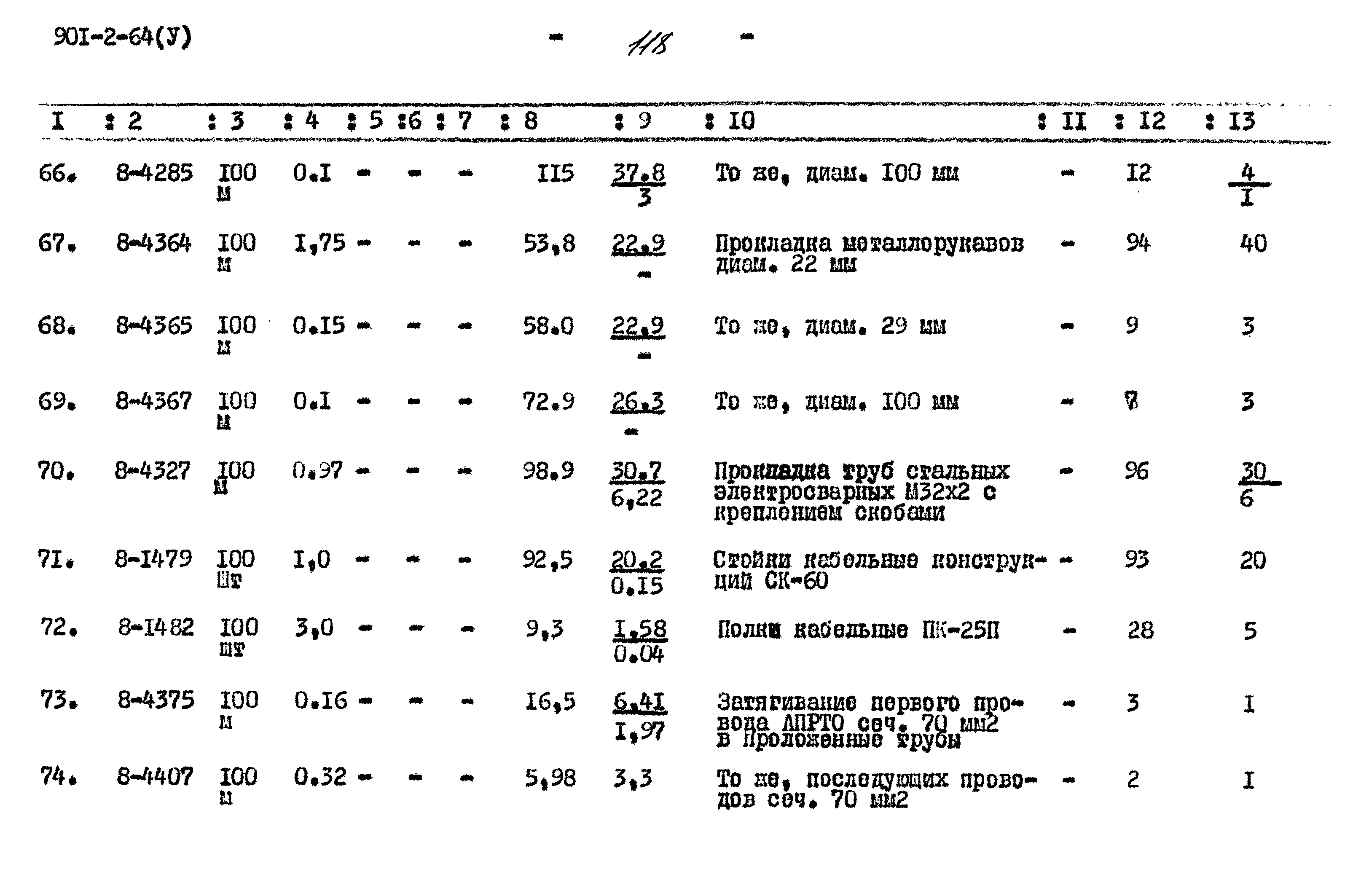 Типовой проект 901-2-64