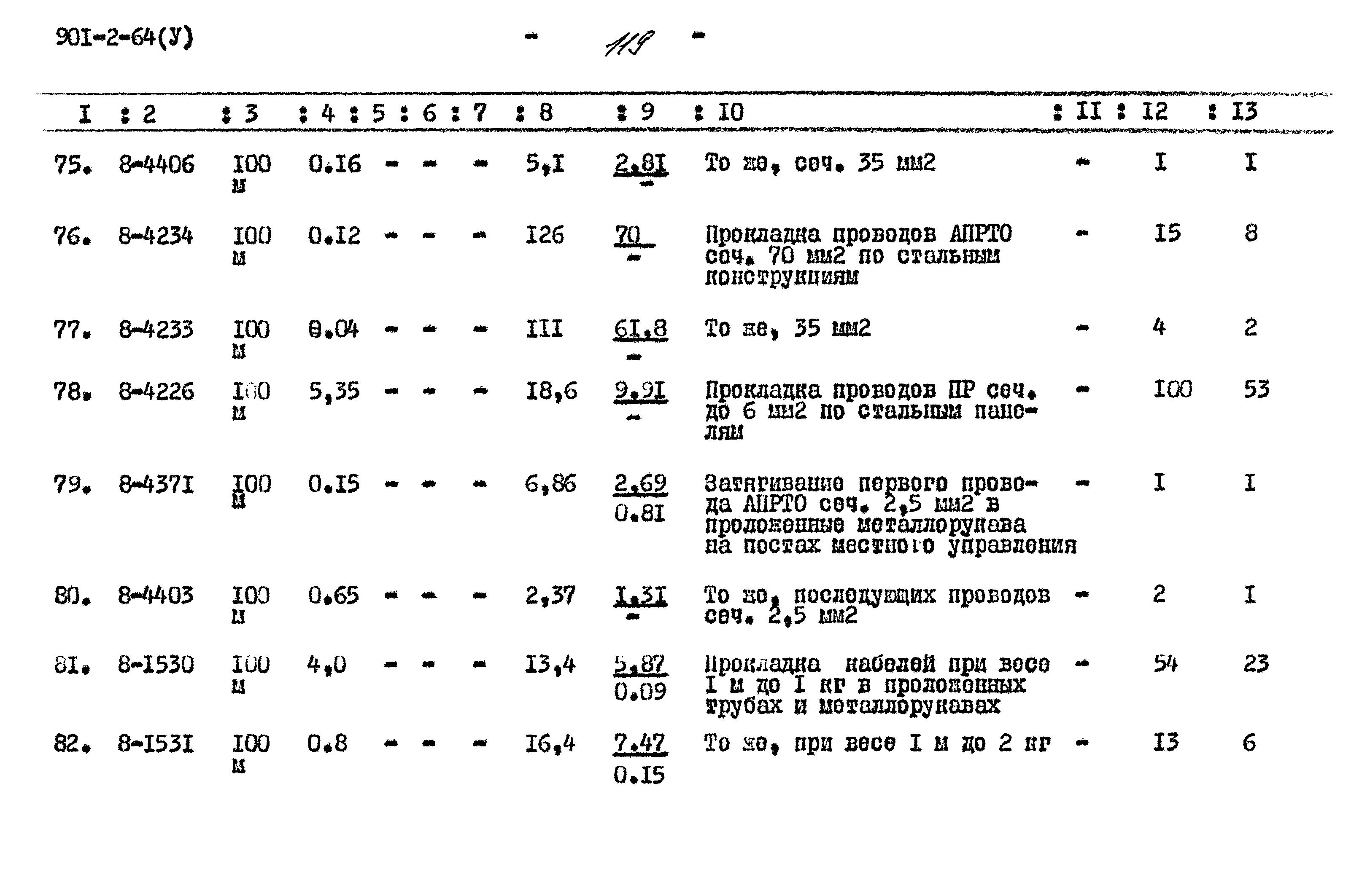 Типовой проект 901-2-64