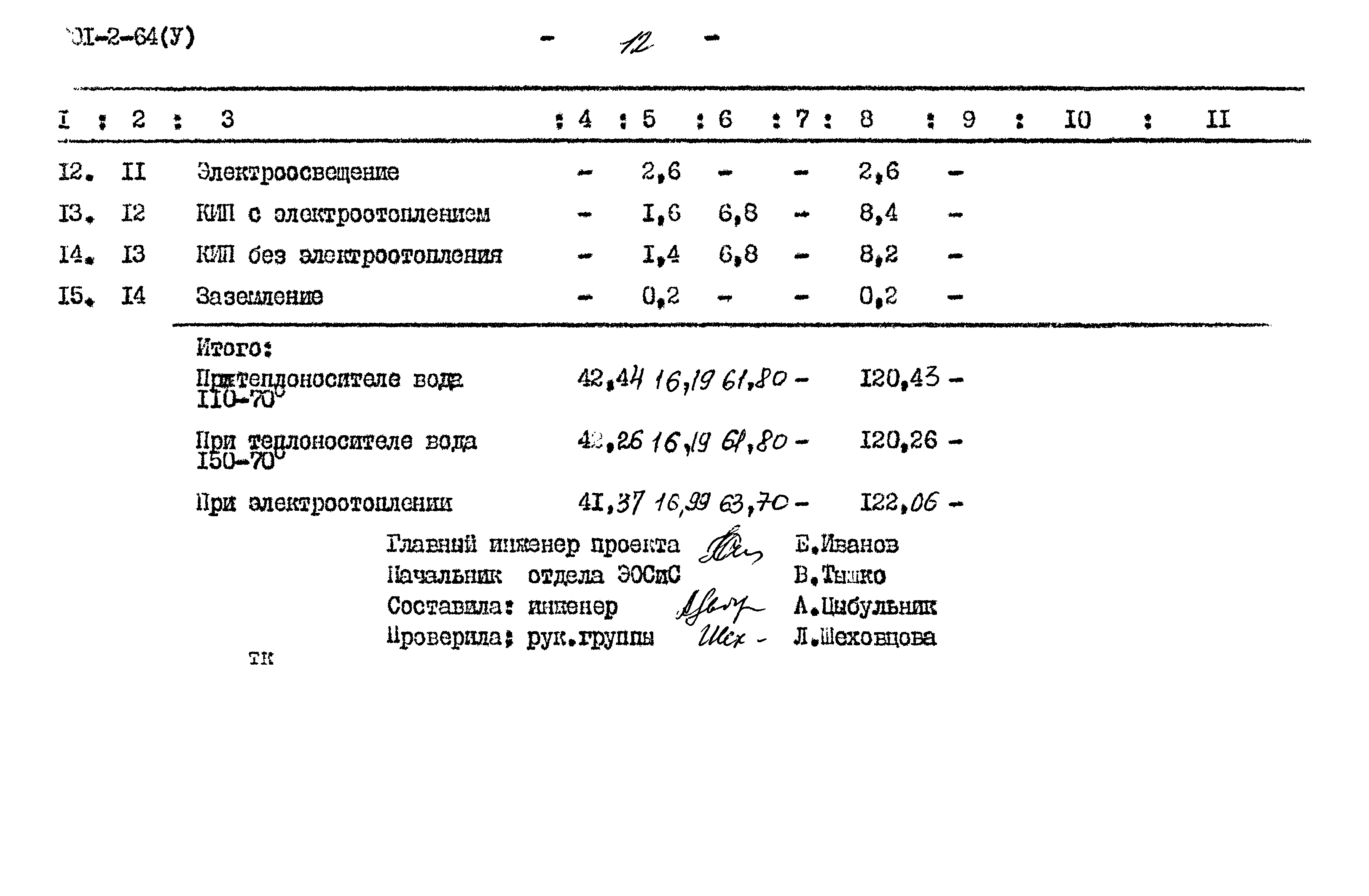 Типовой проект 901-2-64