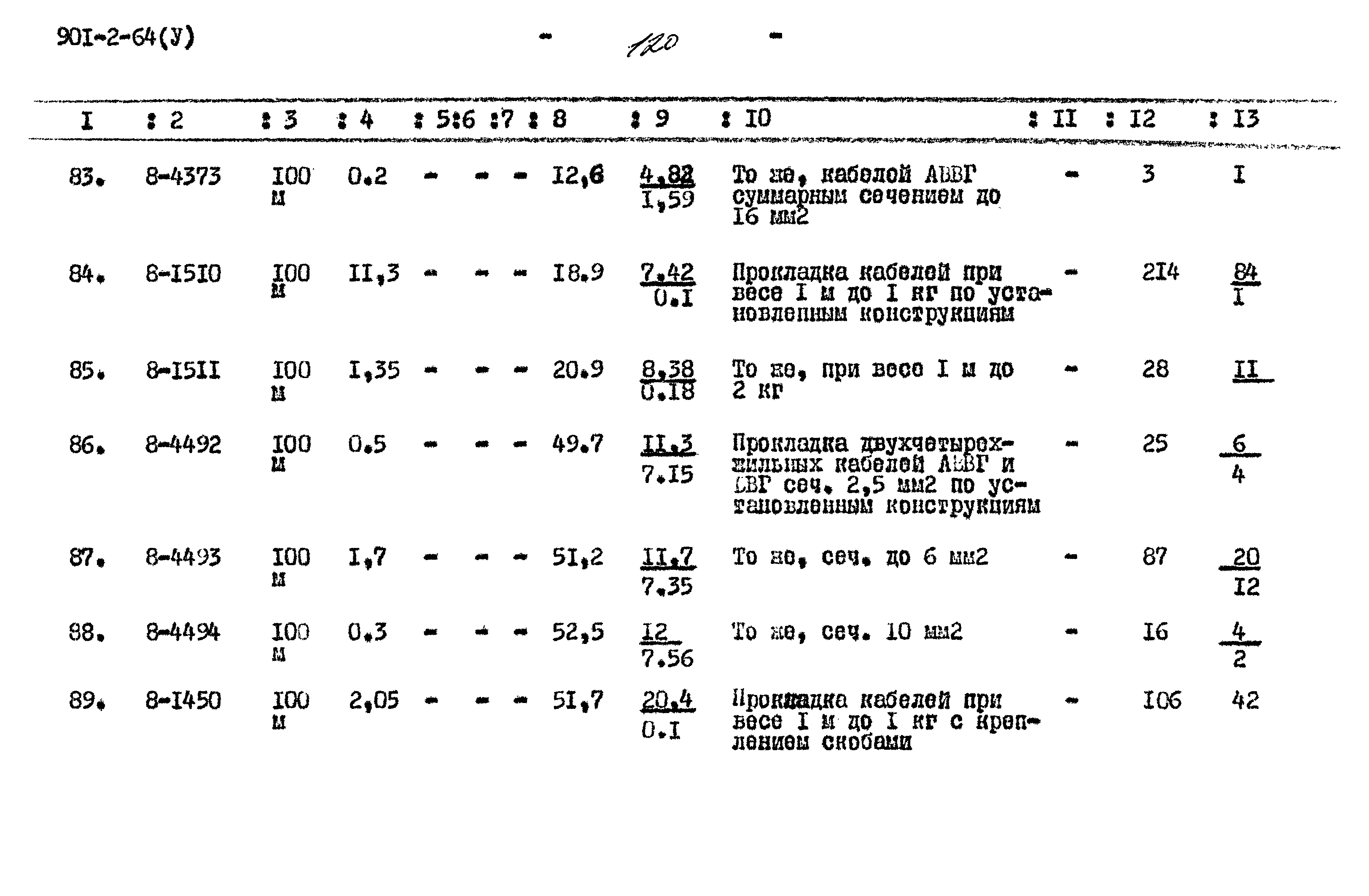 Типовой проект 901-2-64