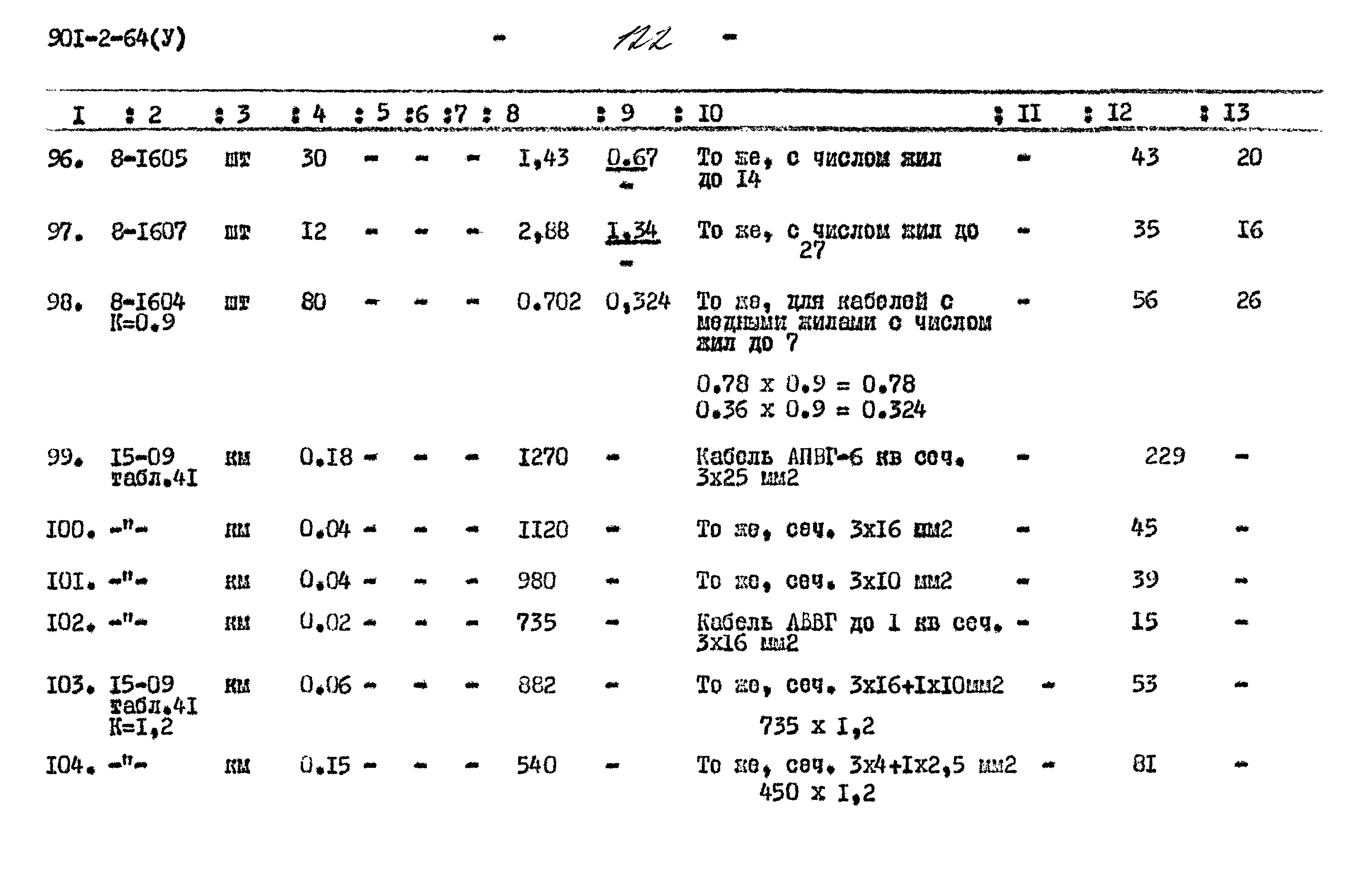 Типовой проект 901-2-64