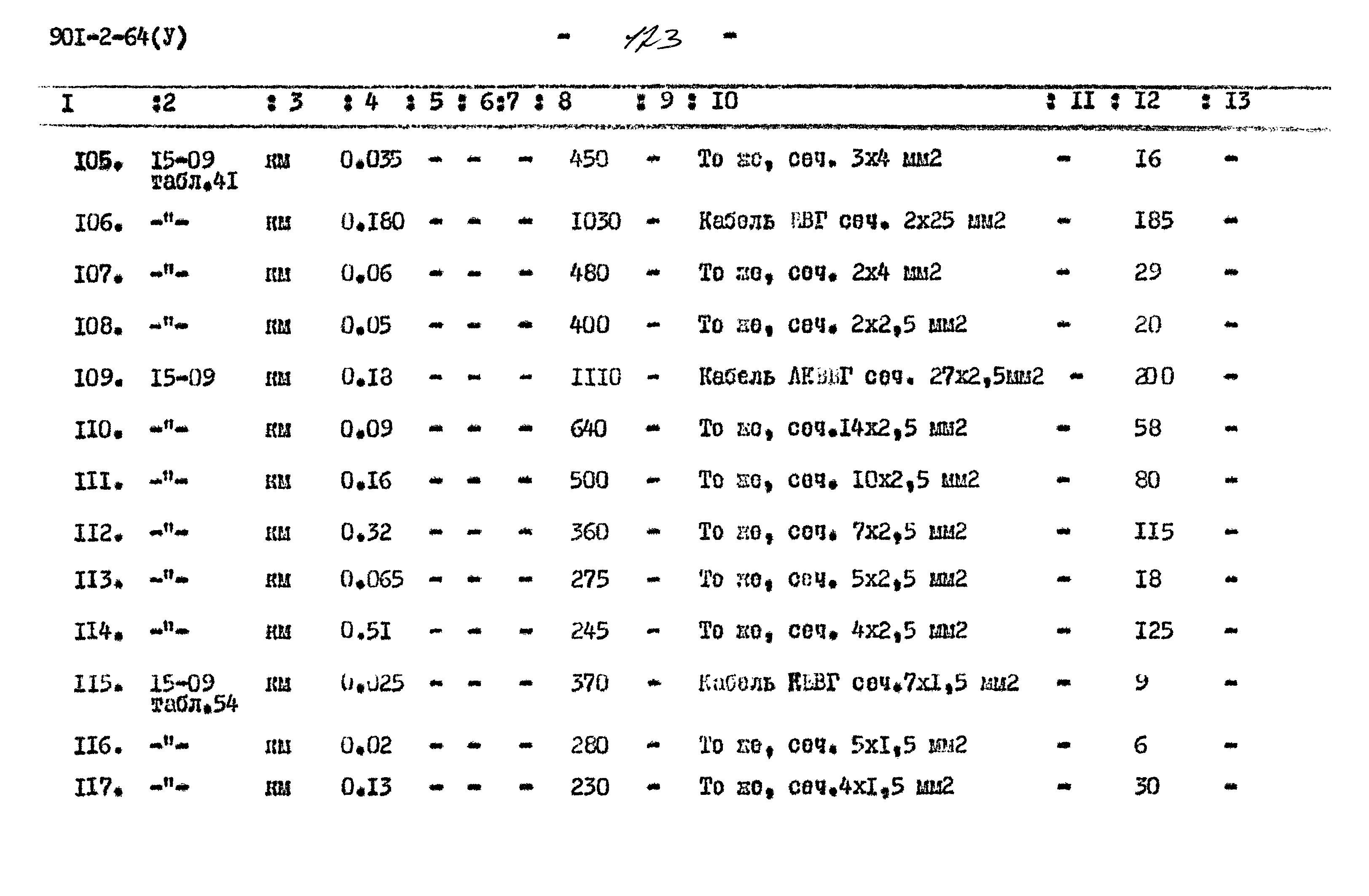 Типовой проект 901-2-64