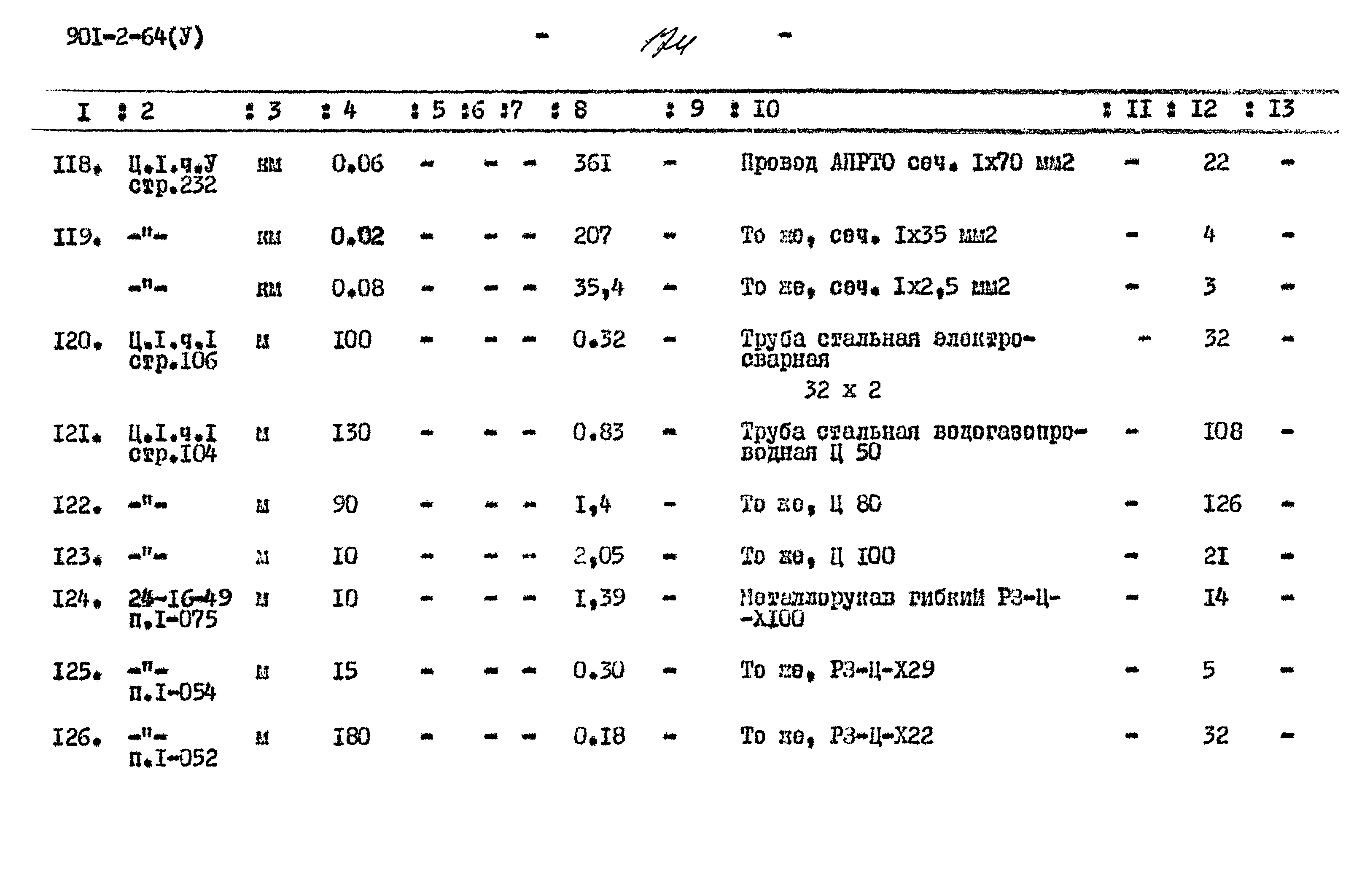 Типовой проект 901-2-64
