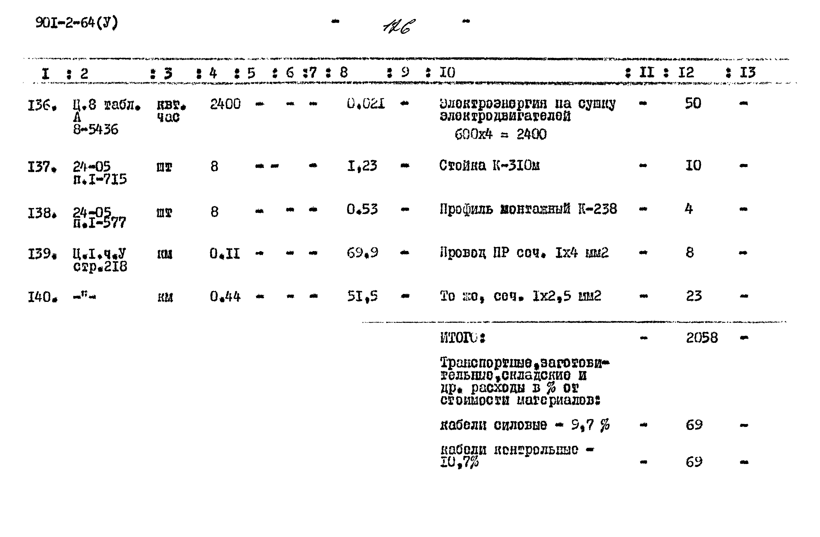 Типовой проект 901-2-64