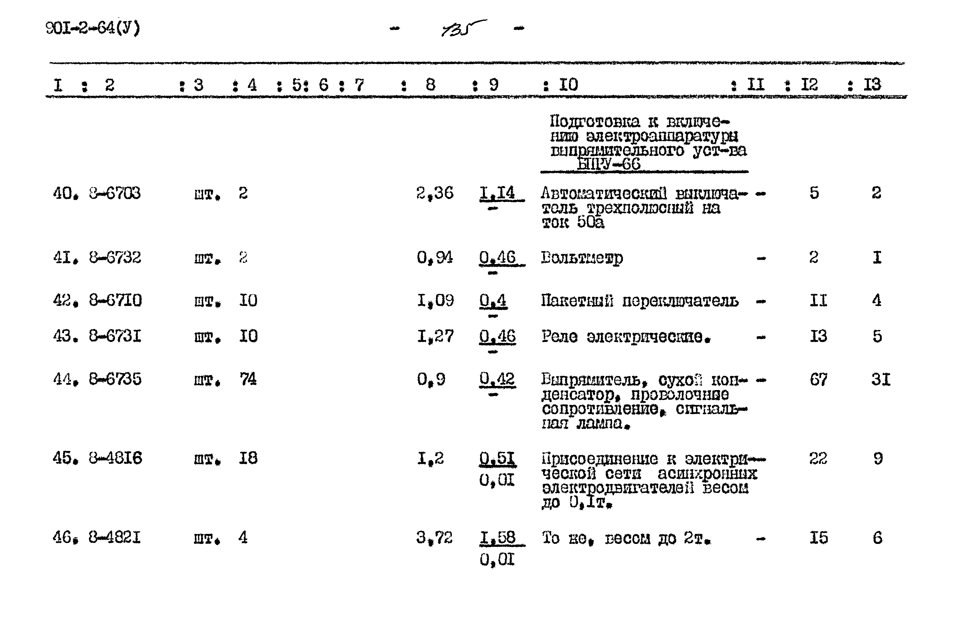 Типовой проект 901-2-64
